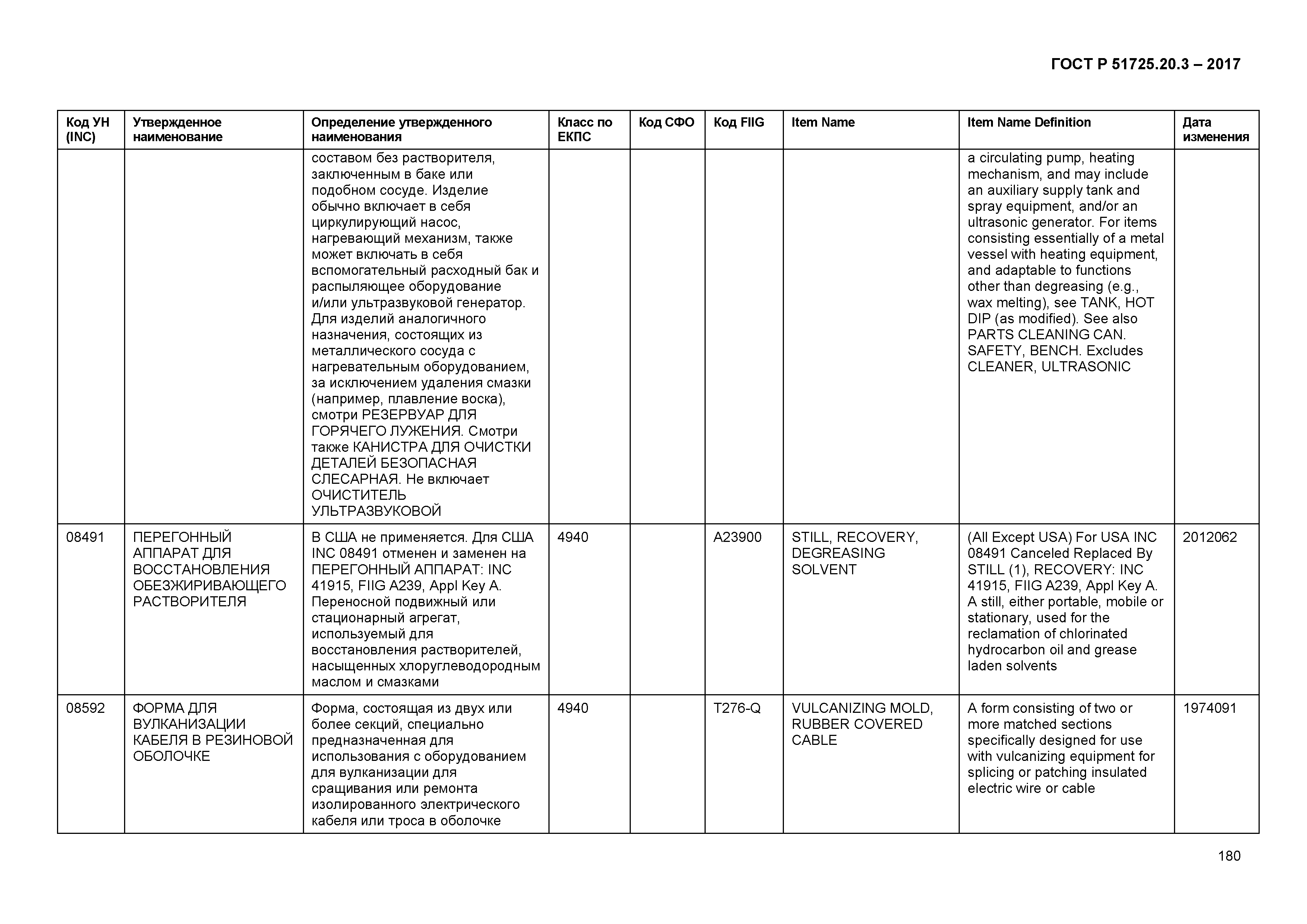 ГОСТ Р 51725.20.3-2017