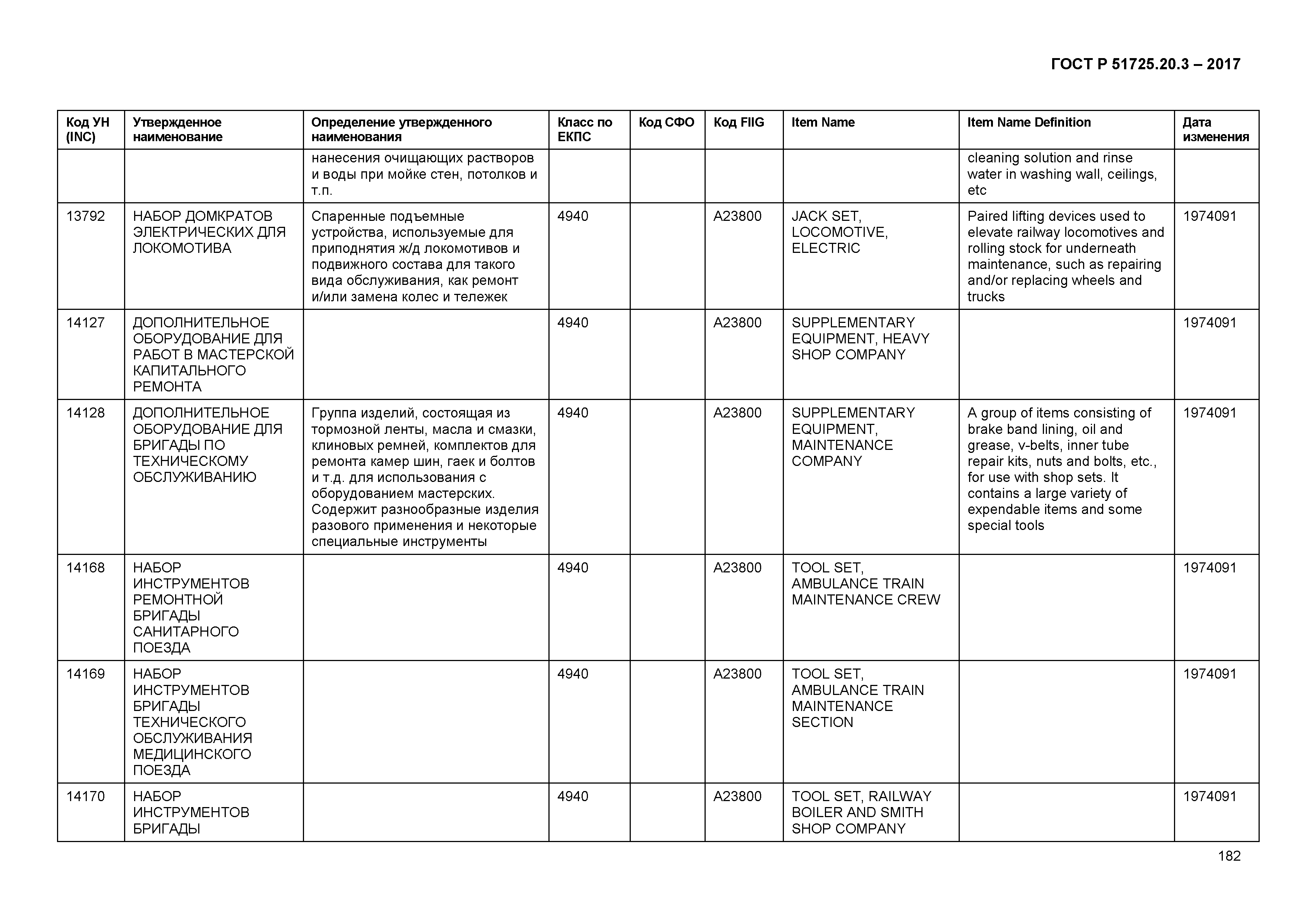 ГОСТ Р 51725.20.3-2017