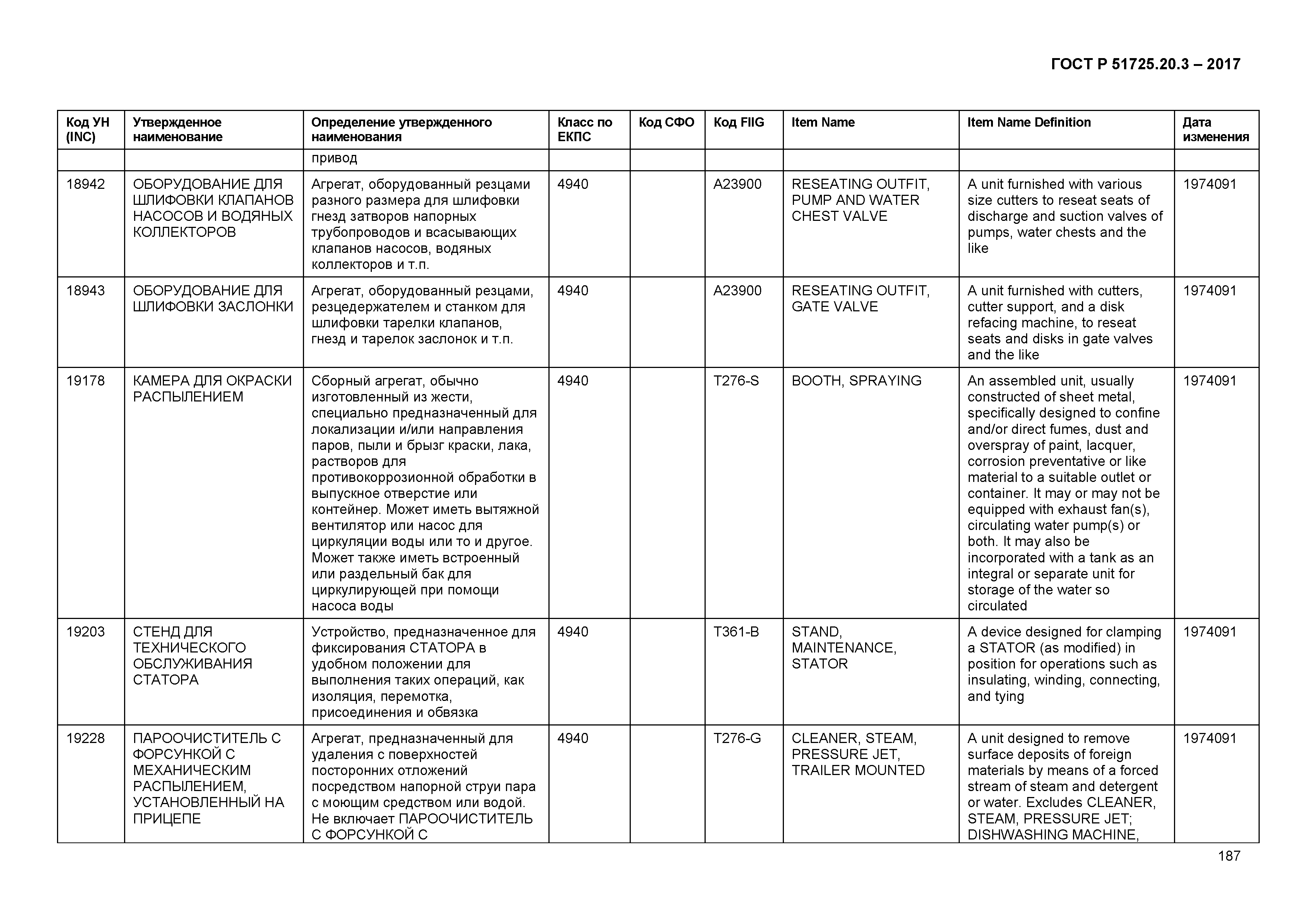 ГОСТ Р 51725.20.3-2017