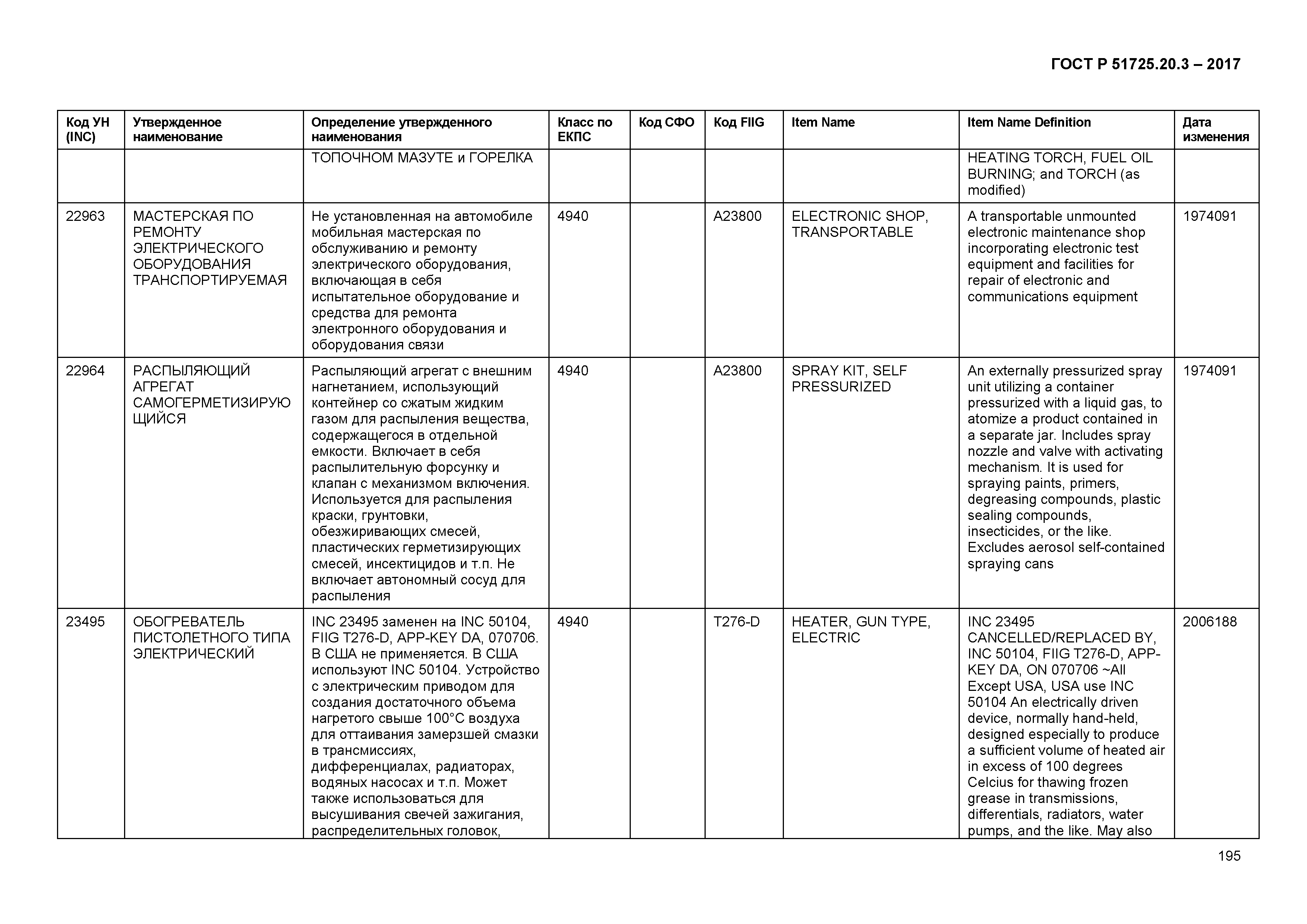 ГОСТ Р 51725.20.3-2017