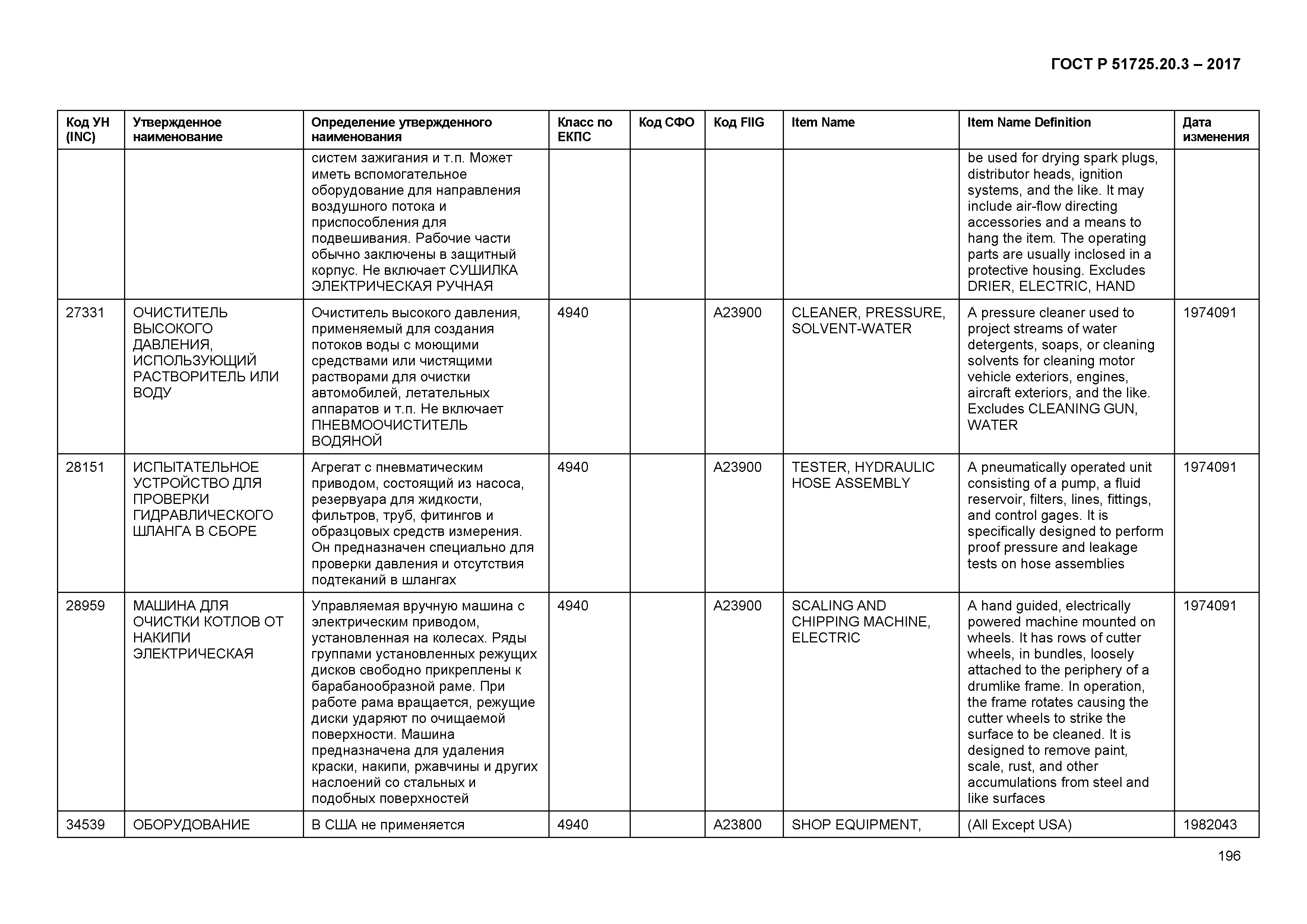 ГОСТ Р 51725.20.3-2017