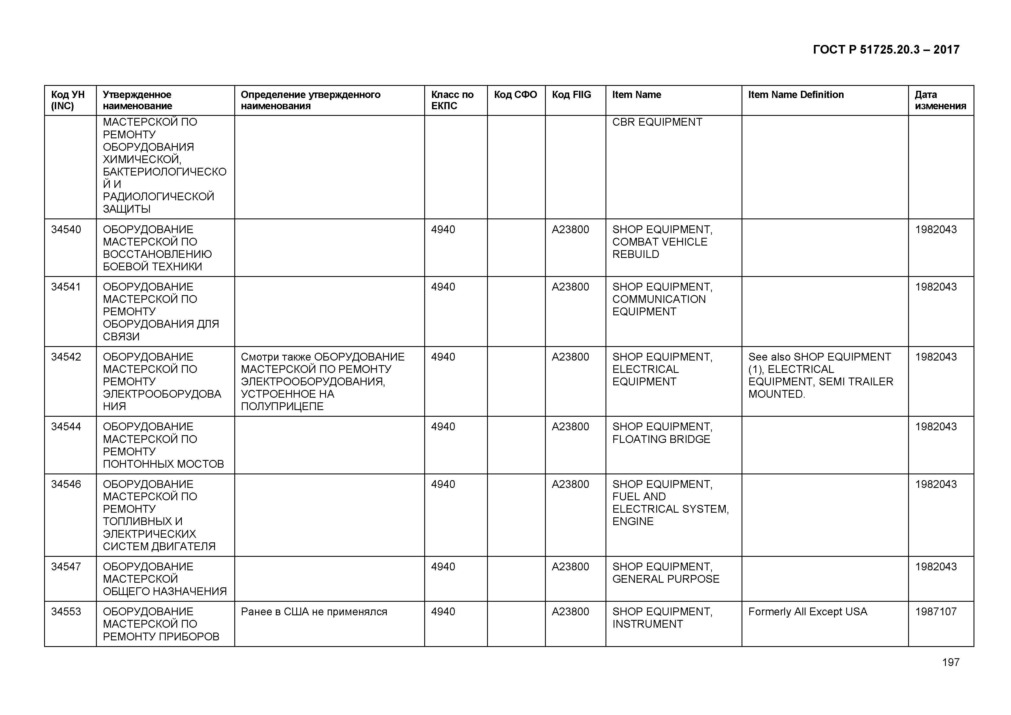 ГОСТ Р 51725.20.3-2017