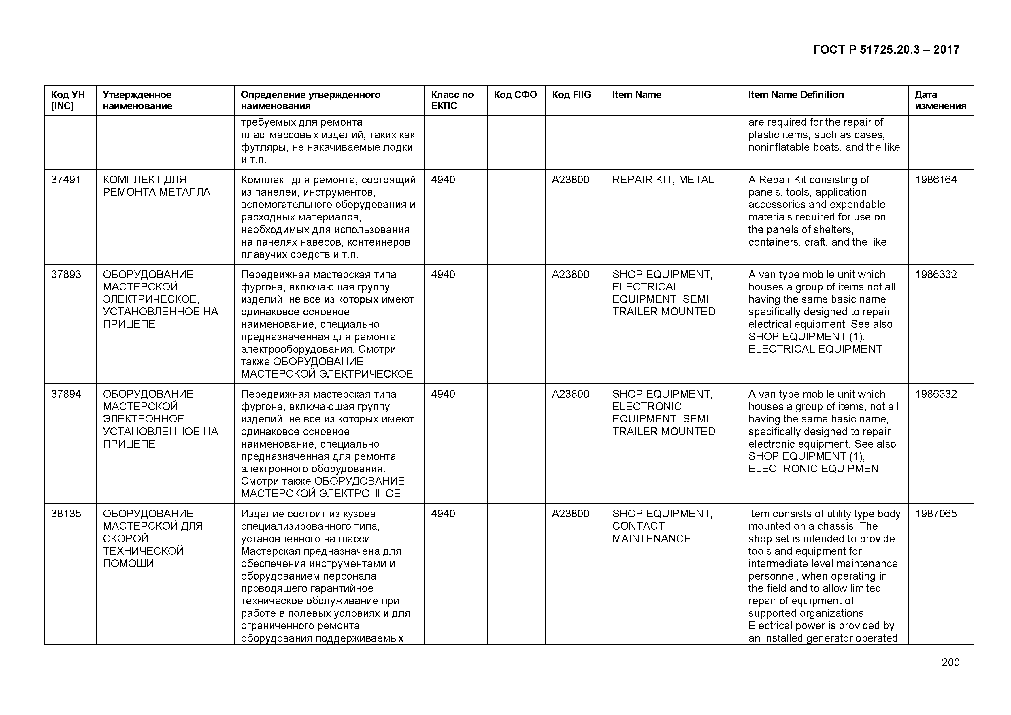 ГОСТ Р 51725.20.3-2017