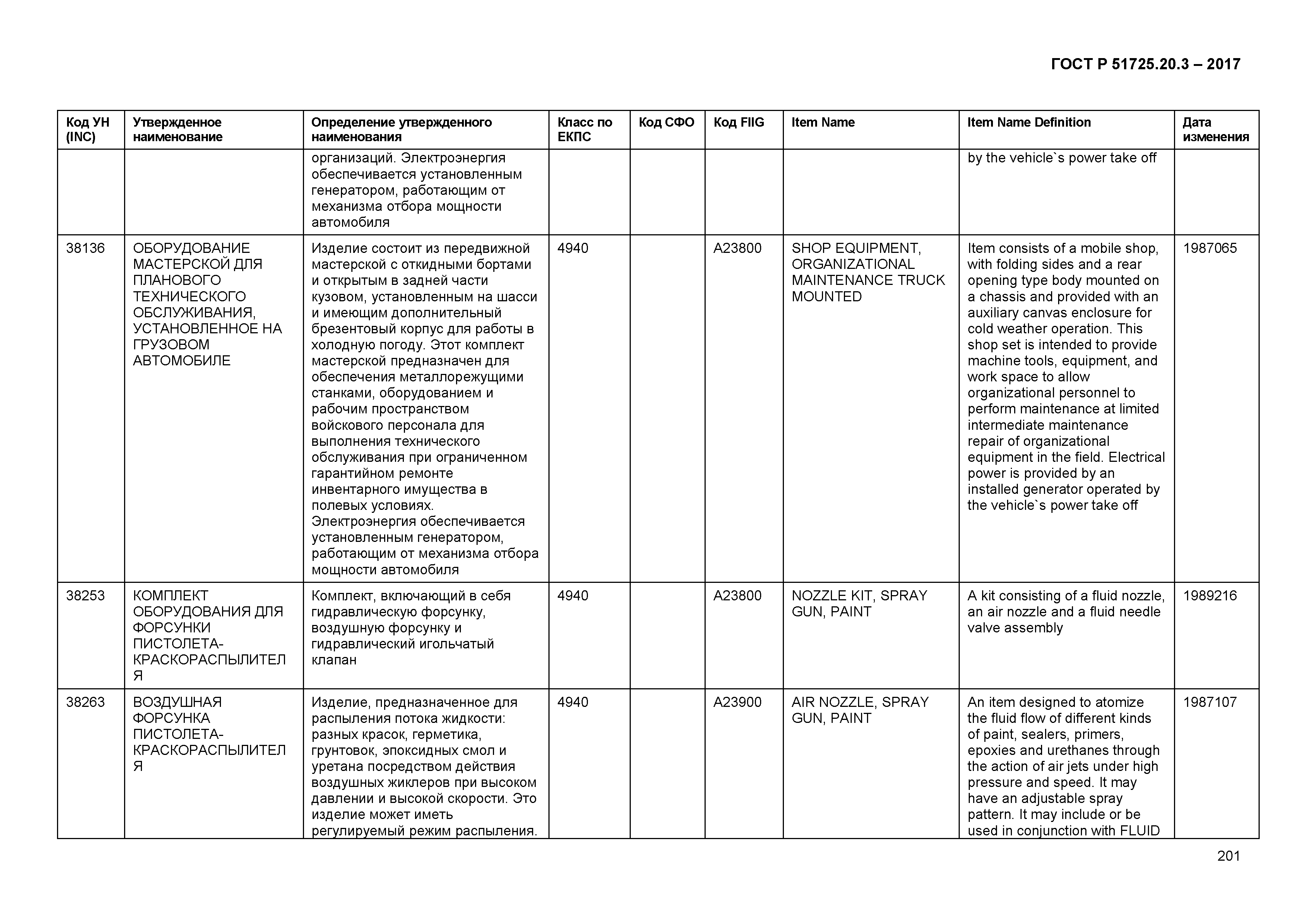 ГОСТ Р 51725.20.3-2017