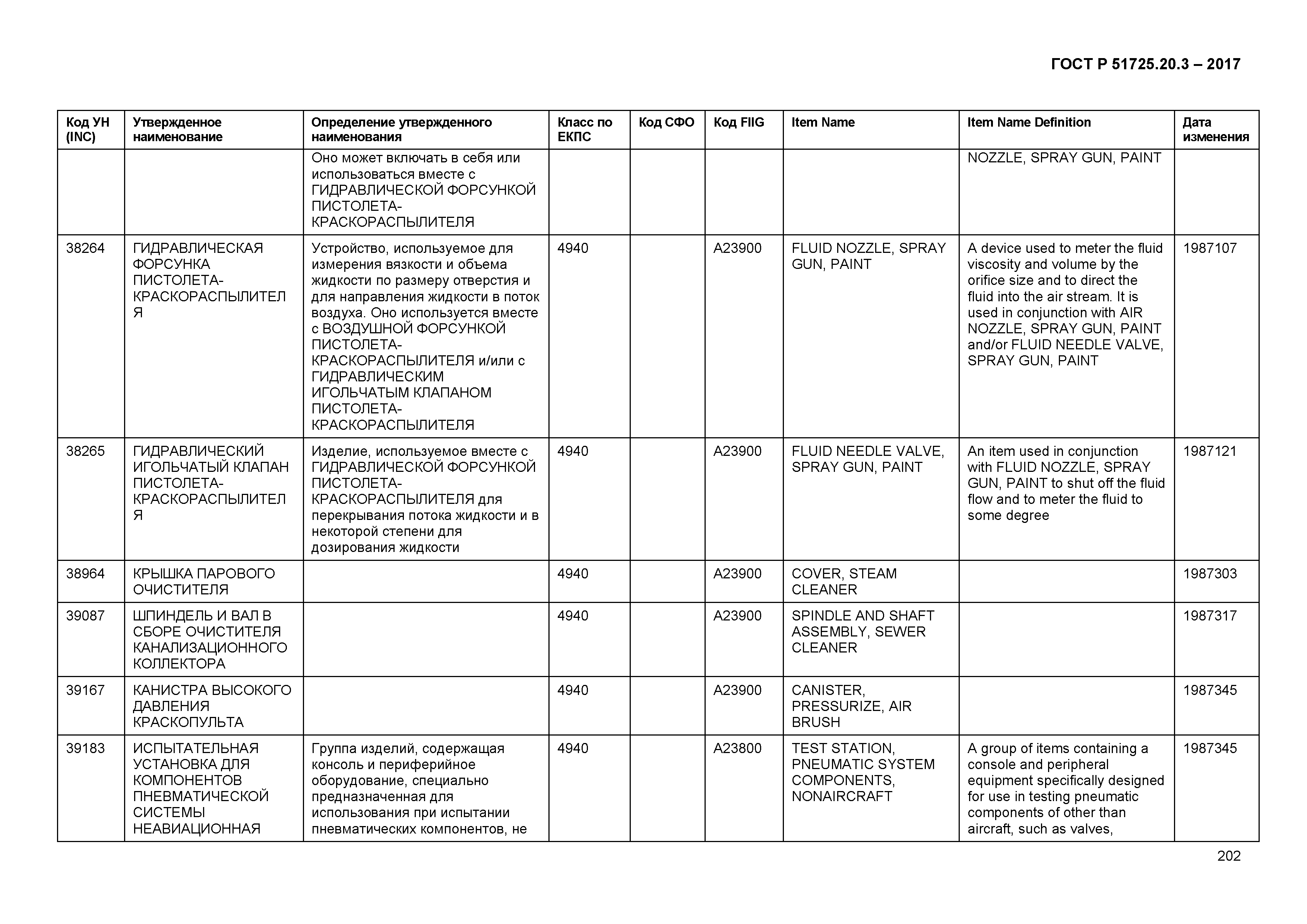 ГОСТ Р 51725.20.3-2017