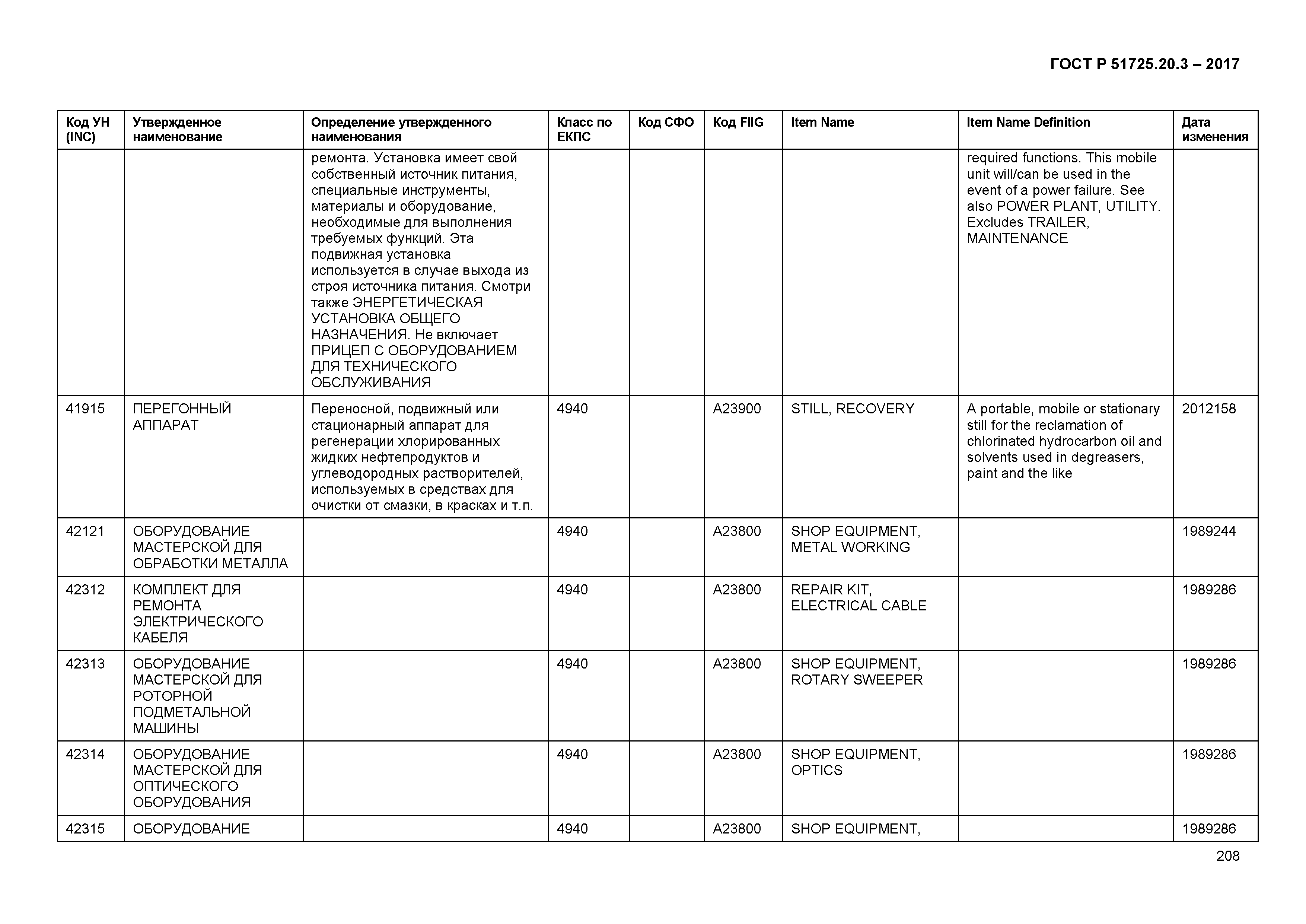 ГОСТ Р 51725.20.3-2017