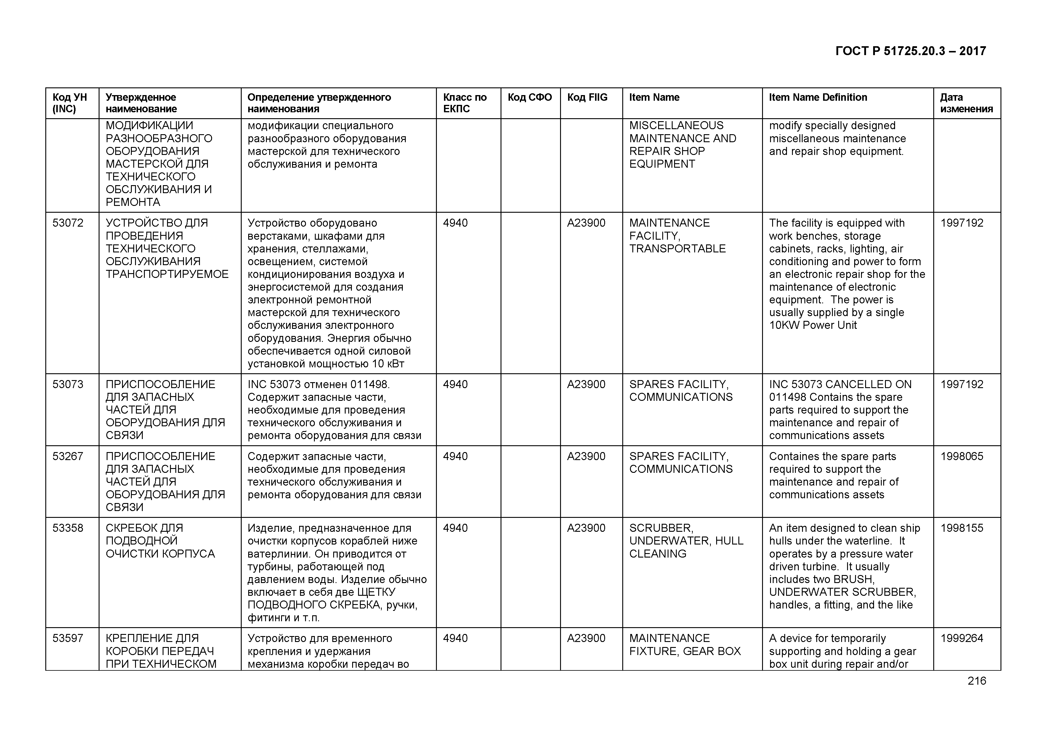 ГОСТ Р 51725.20.3-2017