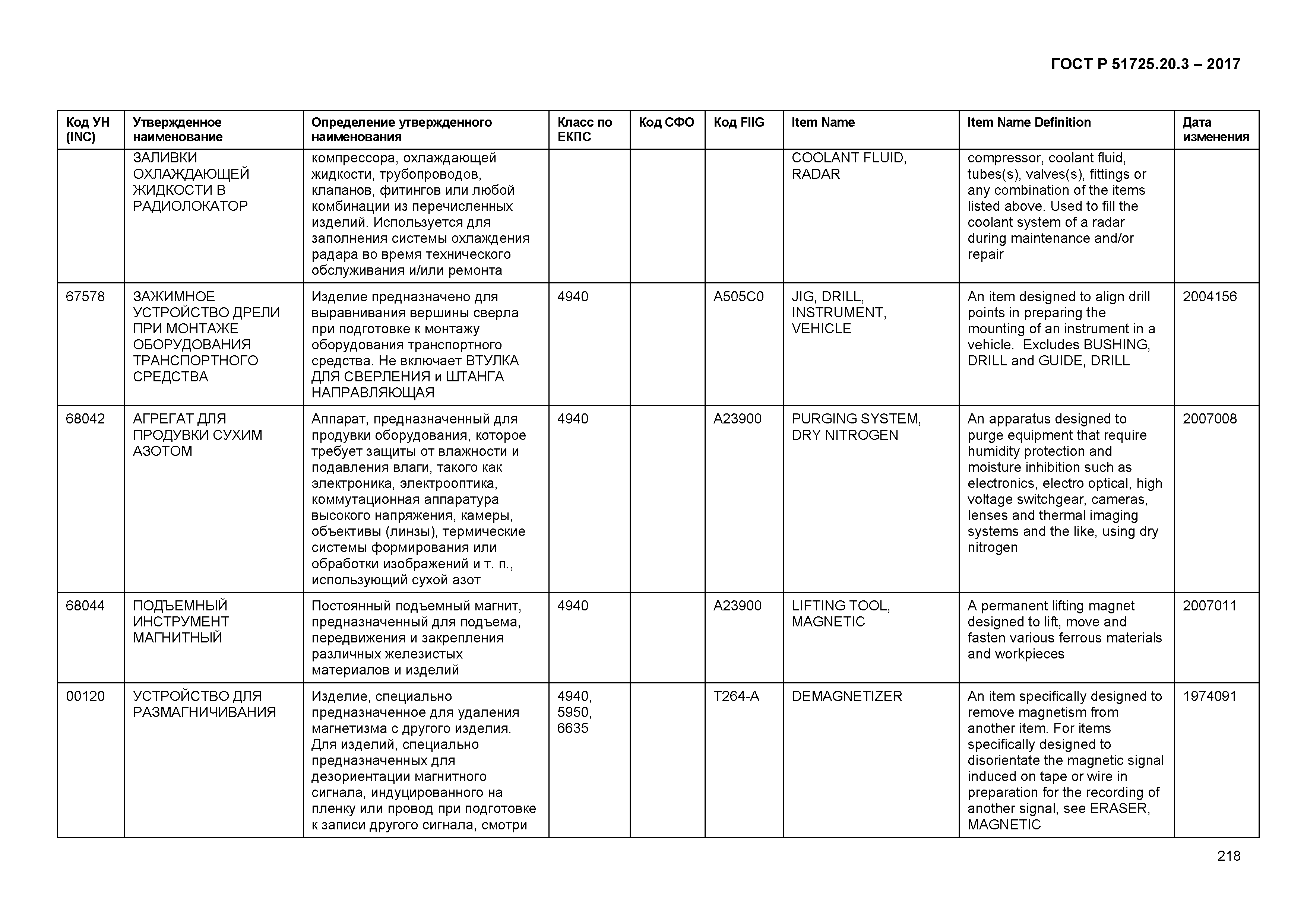 ГОСТ Р 51725.20.3-2017