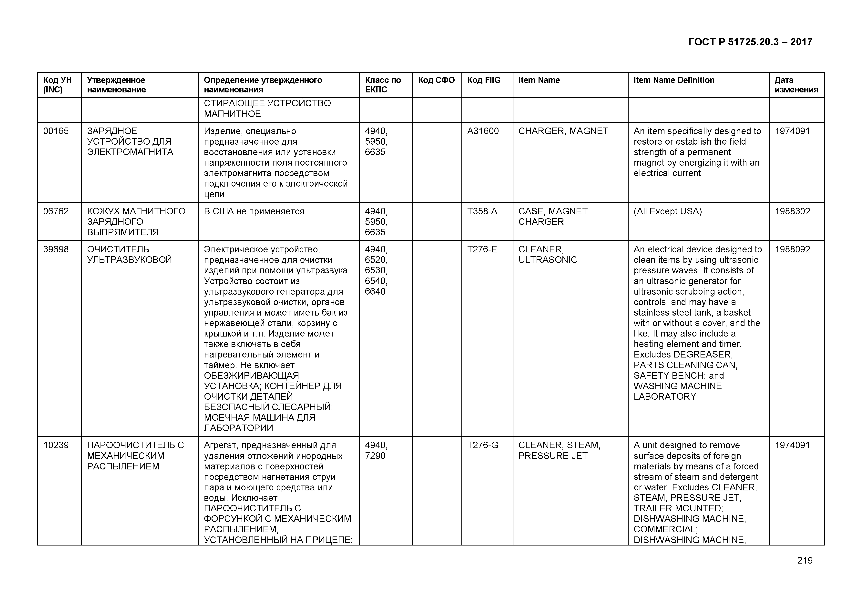 ГОСТ Р 51725.20.3-2017