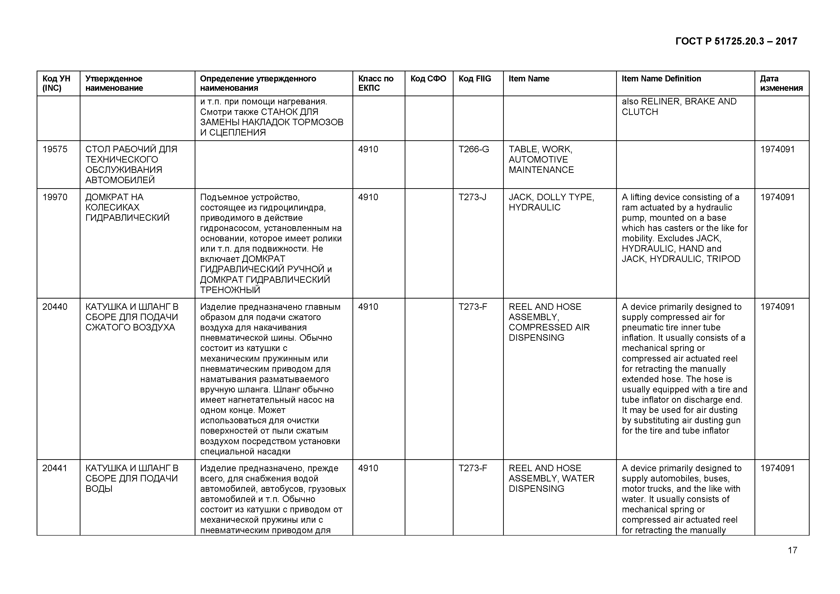 ГОСТ Р 51725.20.3-2017