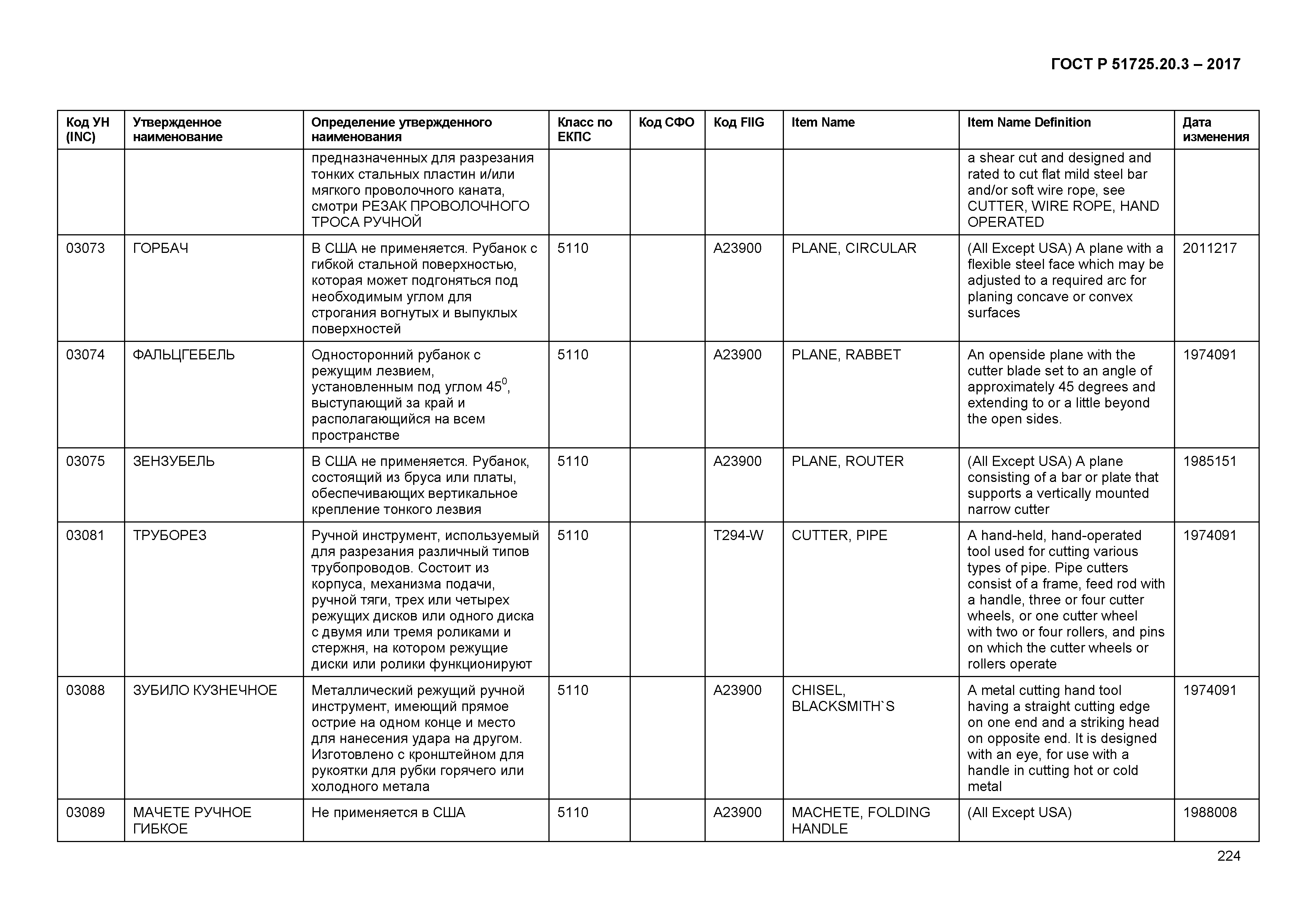 ГОСТ Р 51725.20.3-2017