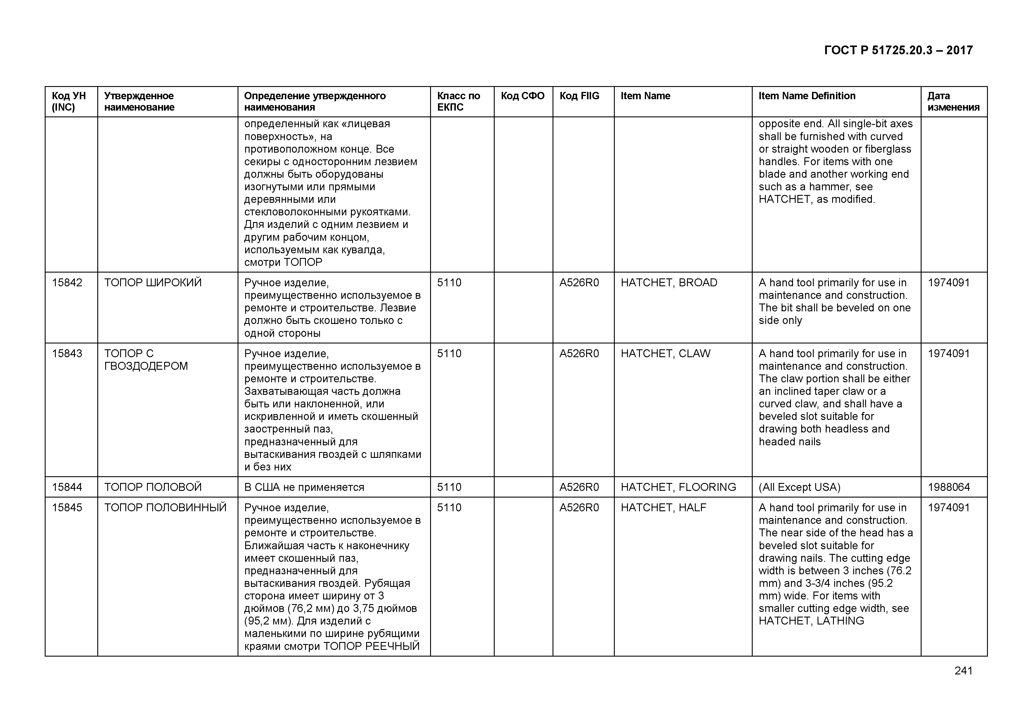 ГОСТ Р 51725.20.3-2017