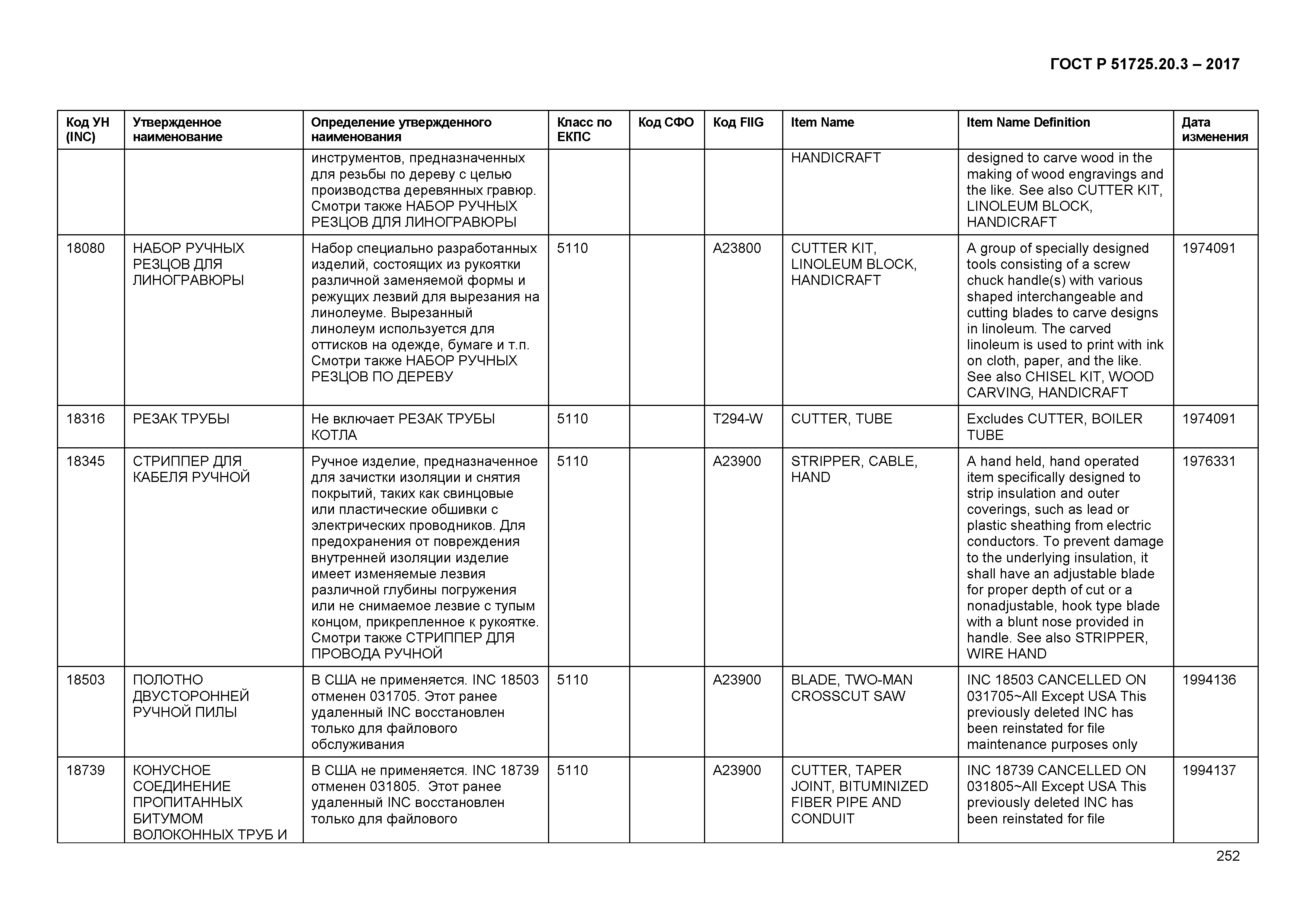 ГОСТ Р 51725.20.3-2017