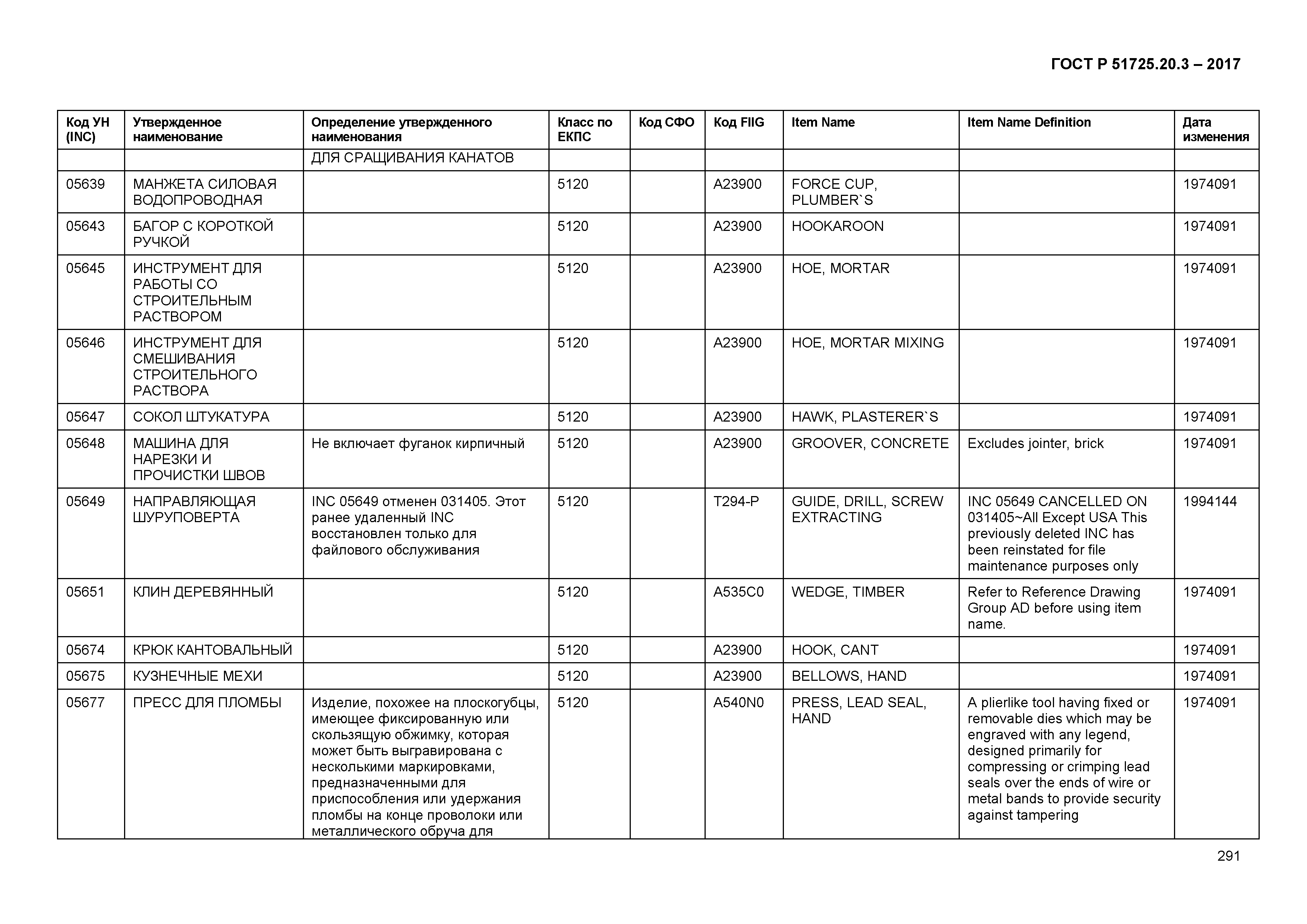 ГОСТ Р 51725.20.3-2017