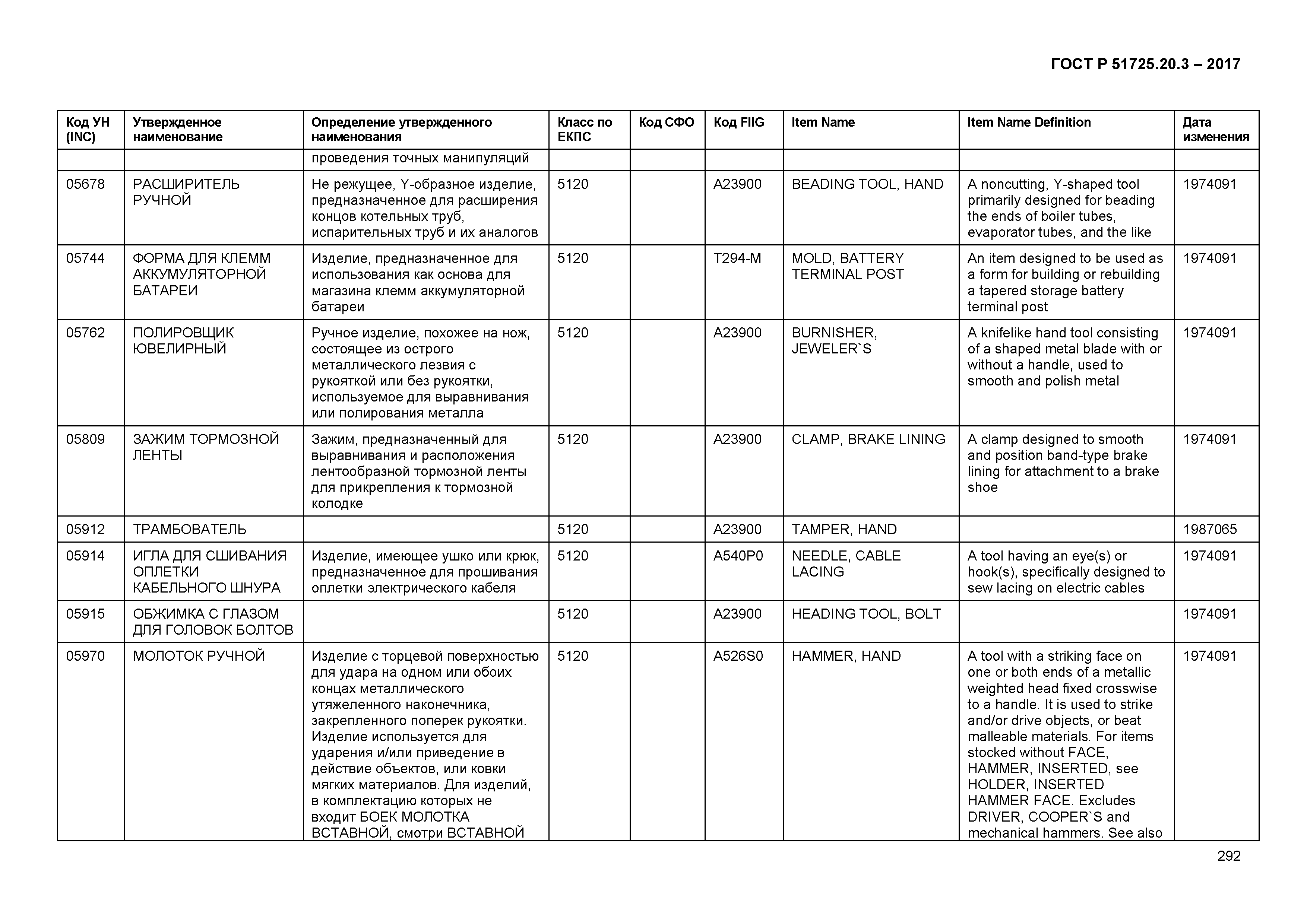 ГОСТ Р 51725.20.3-2017