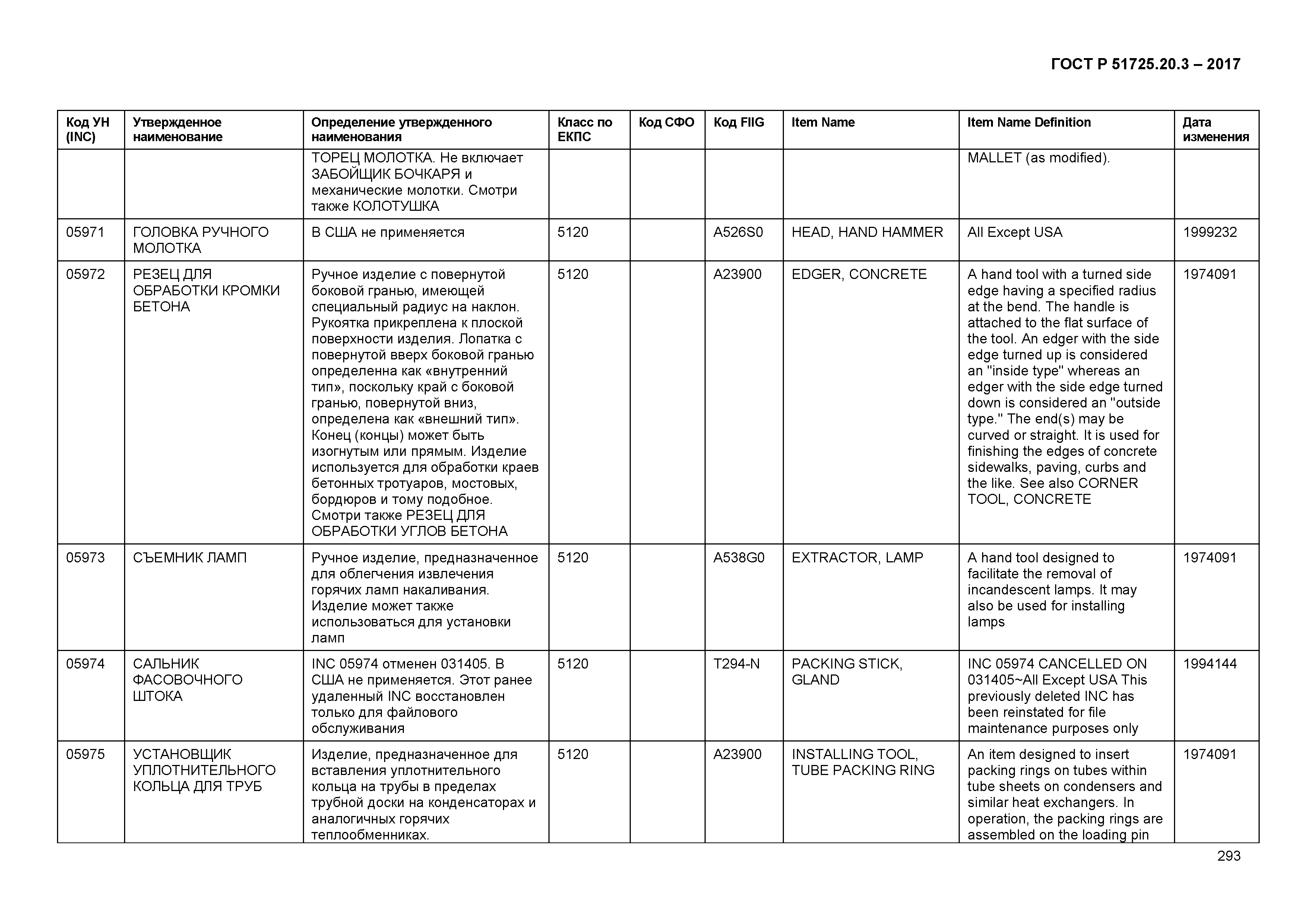 ГОСТ Р 51725.20.3-2017