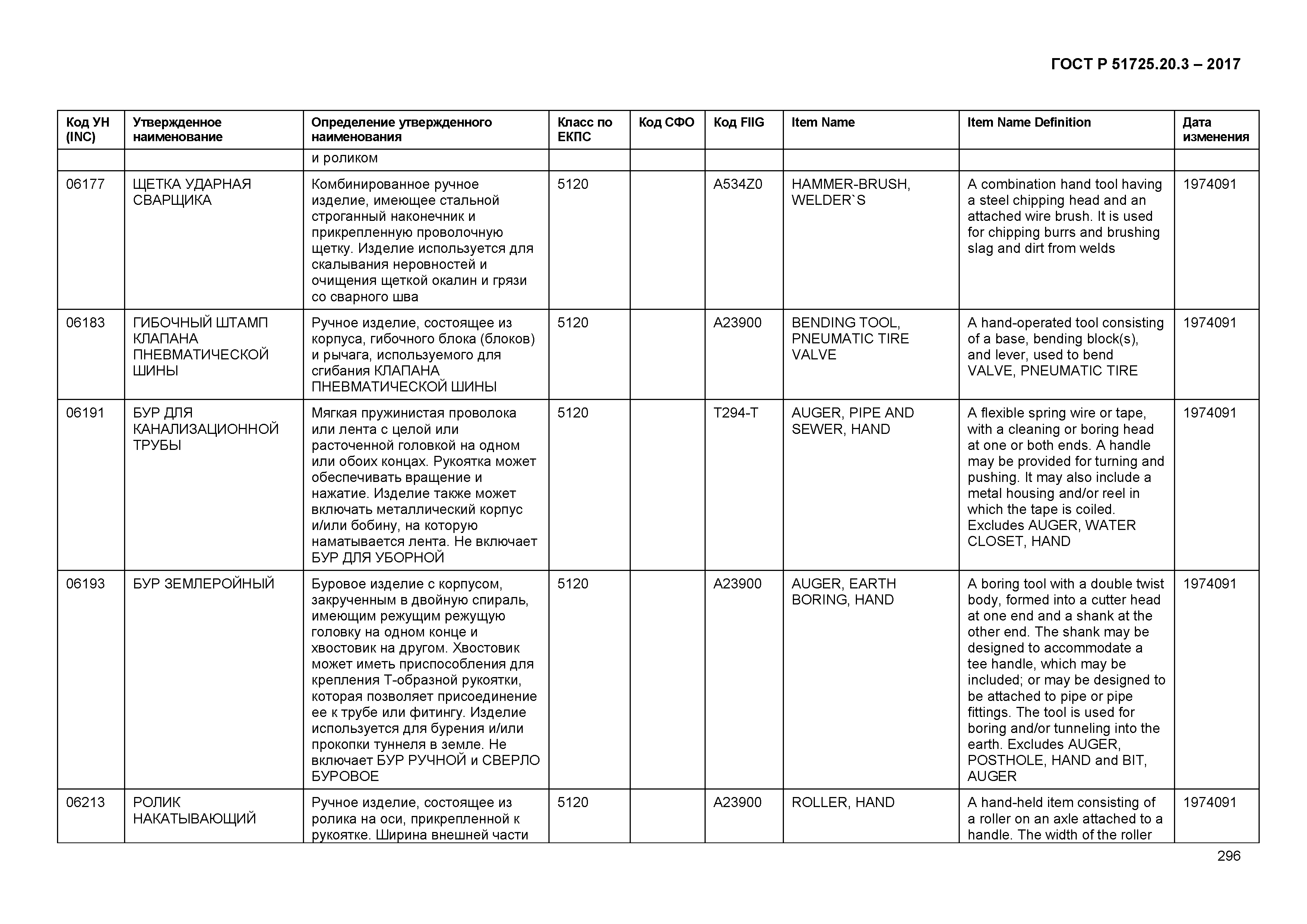 ГОСТ Р 51725.20.3-2017