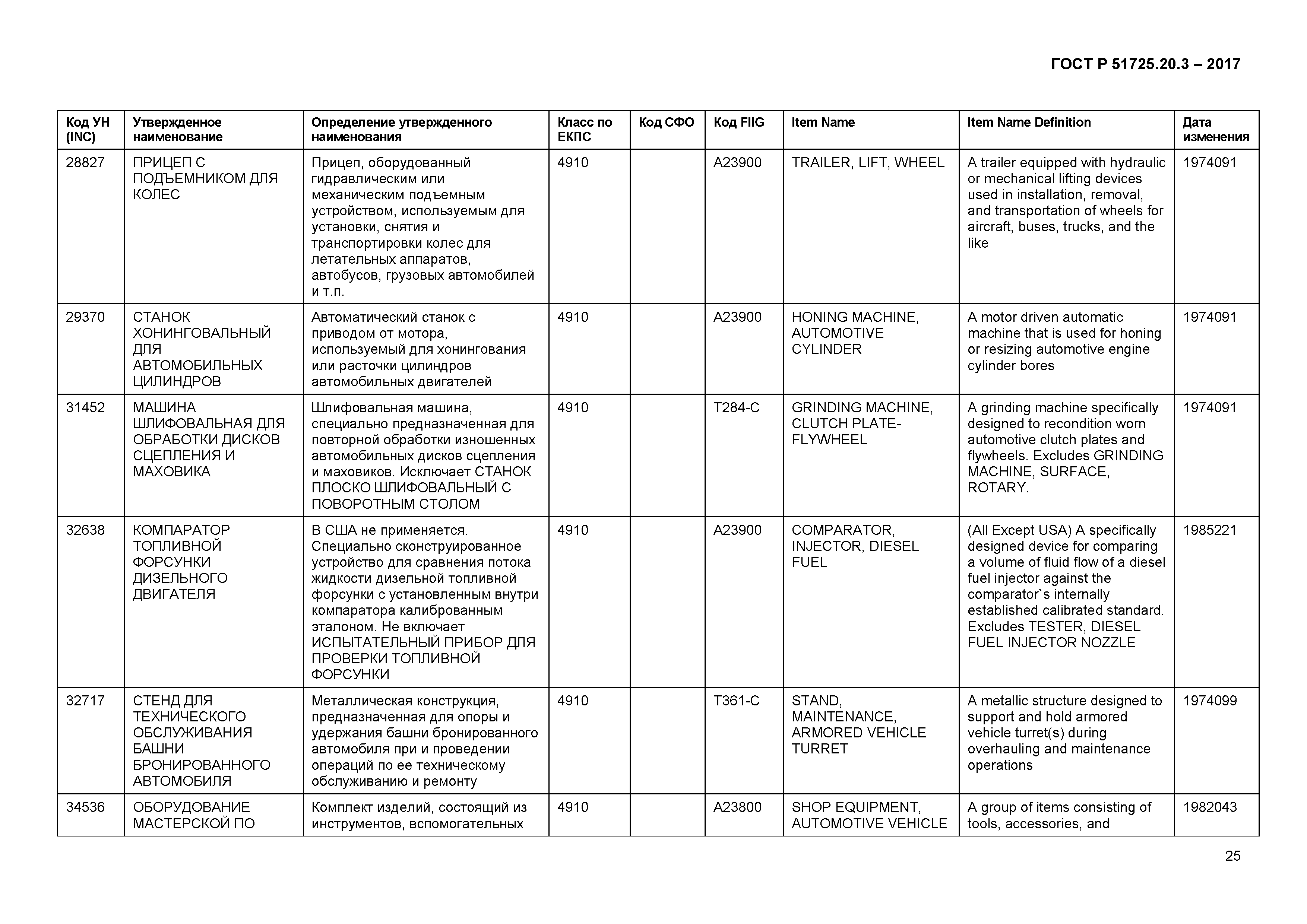 ГОСТ Р 51725.20.3-2017