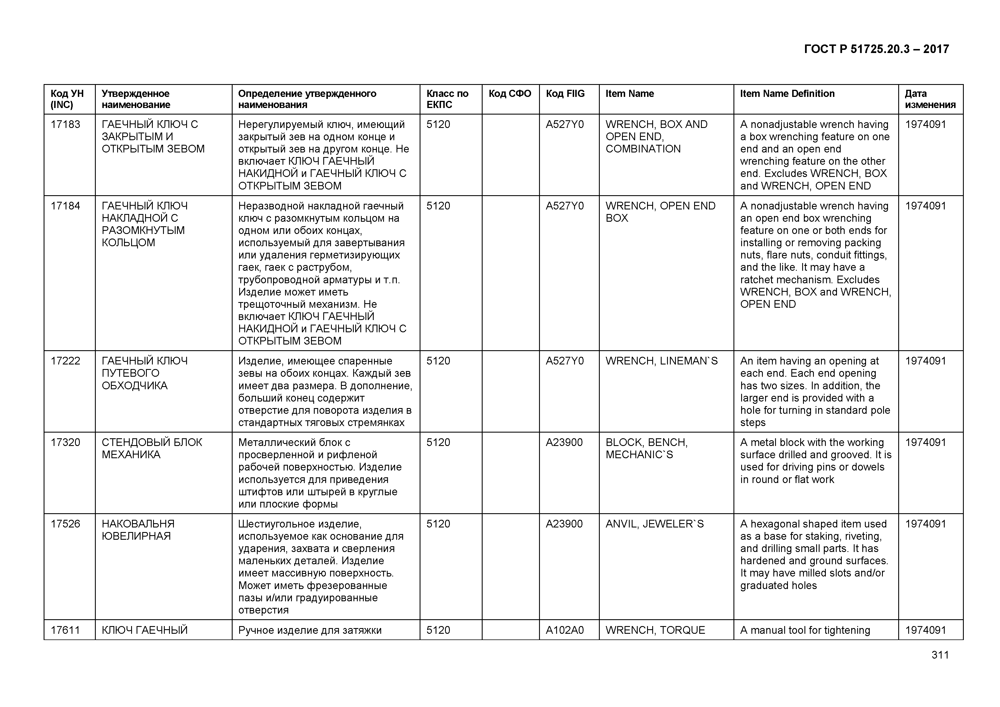 ГОСТ Р 51725.20.3-2017