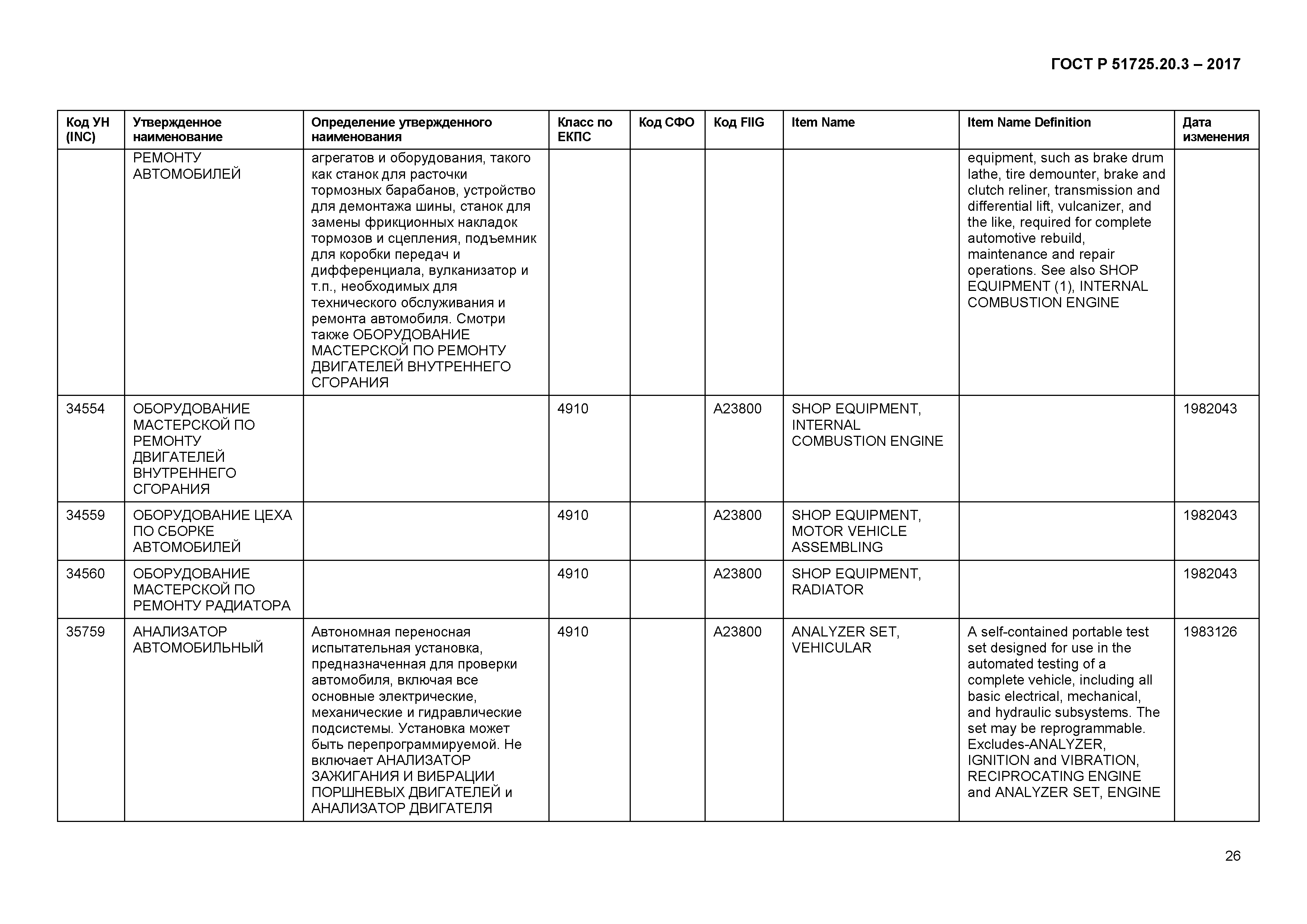 ГОСТ Р 51725.20.3-2017