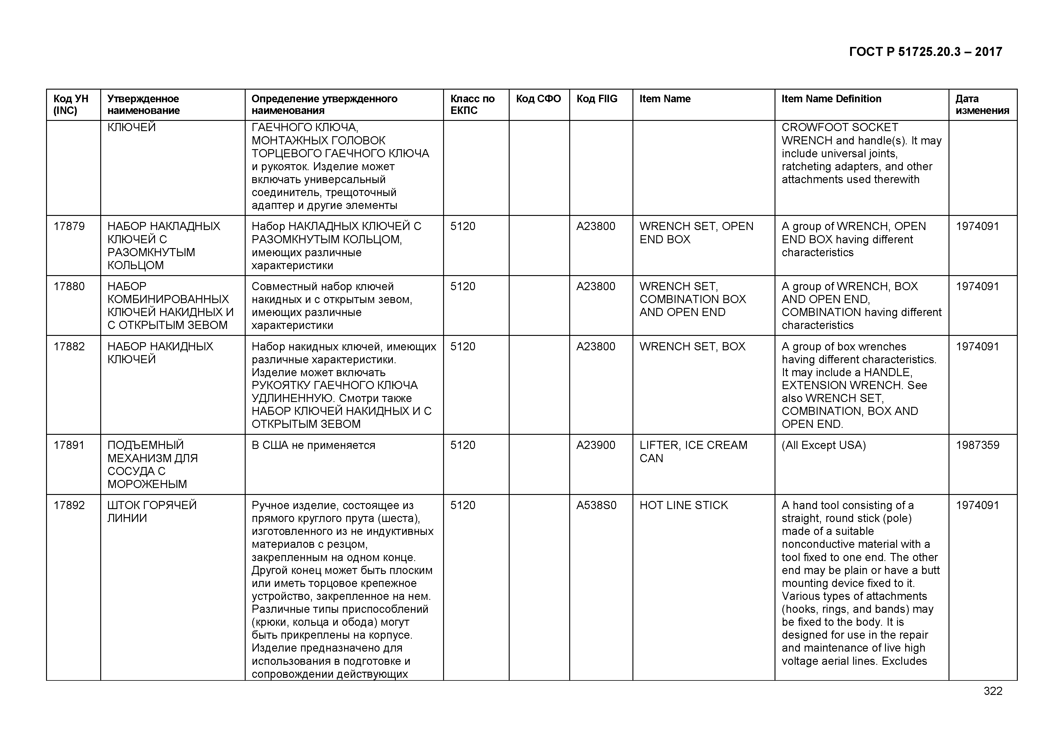 ГОСТ Р 51725.20.3-2017