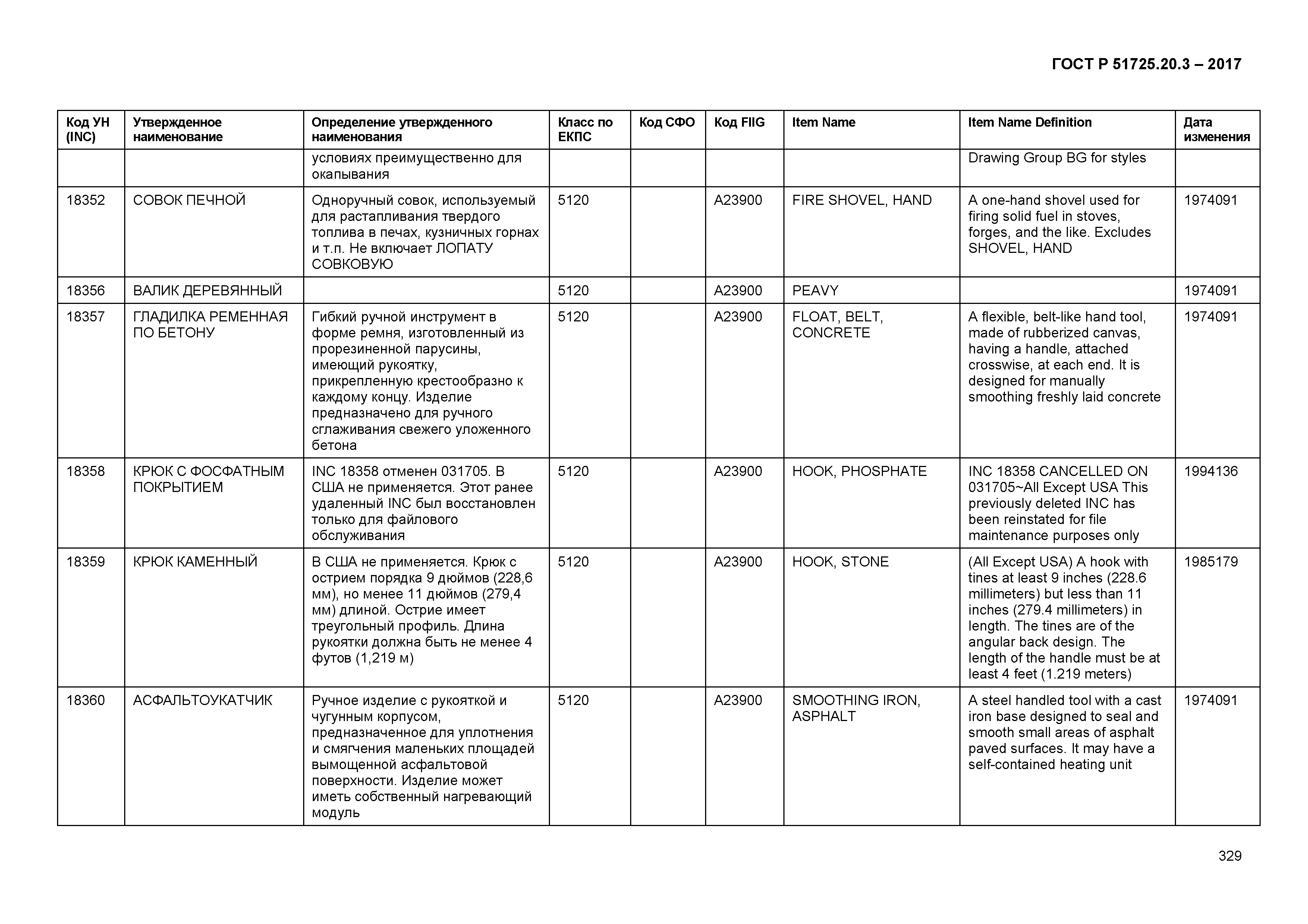 ГОСТ Р 51725.20.3-2017