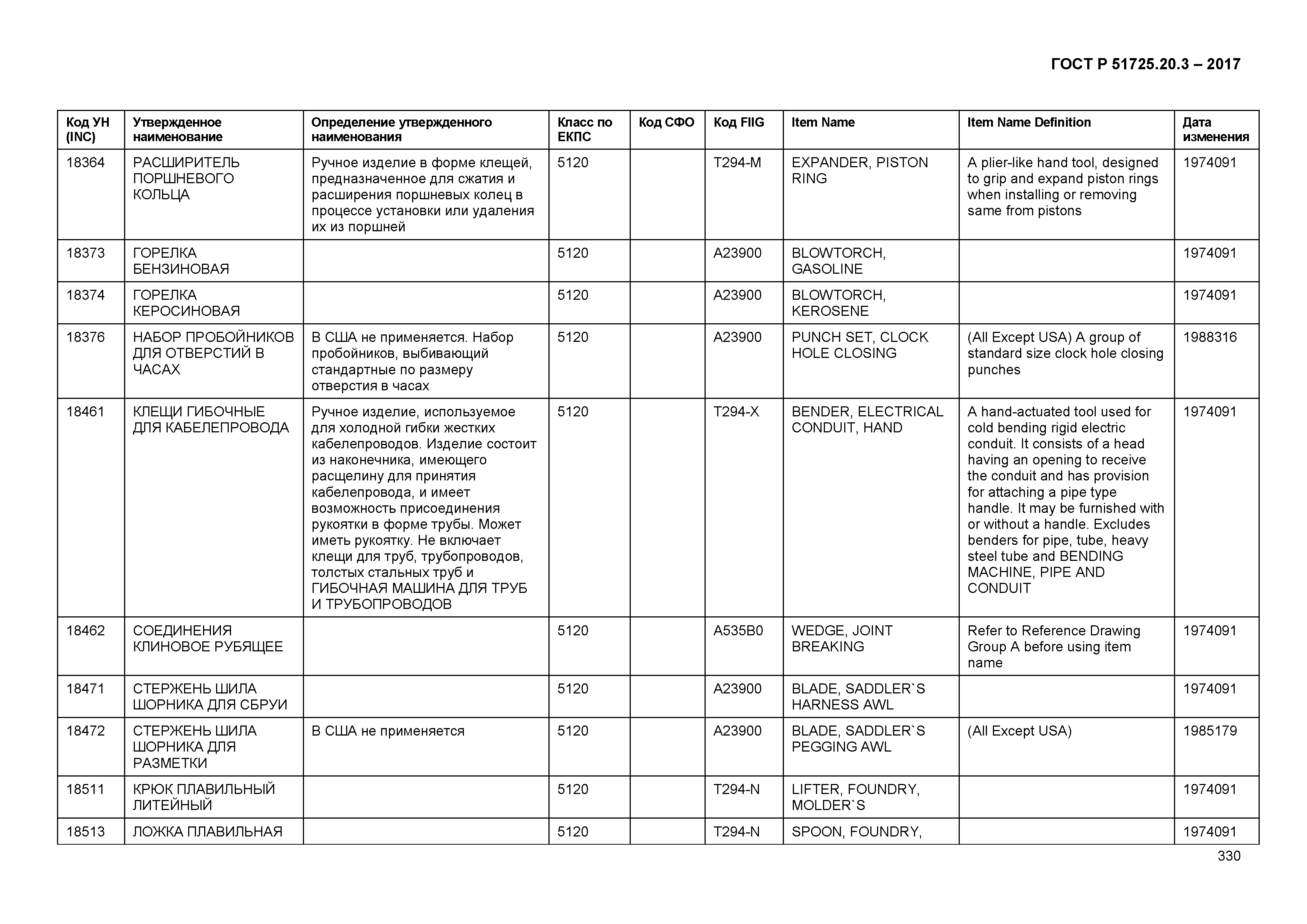 ГОСТ Р 51725.20.3-2017