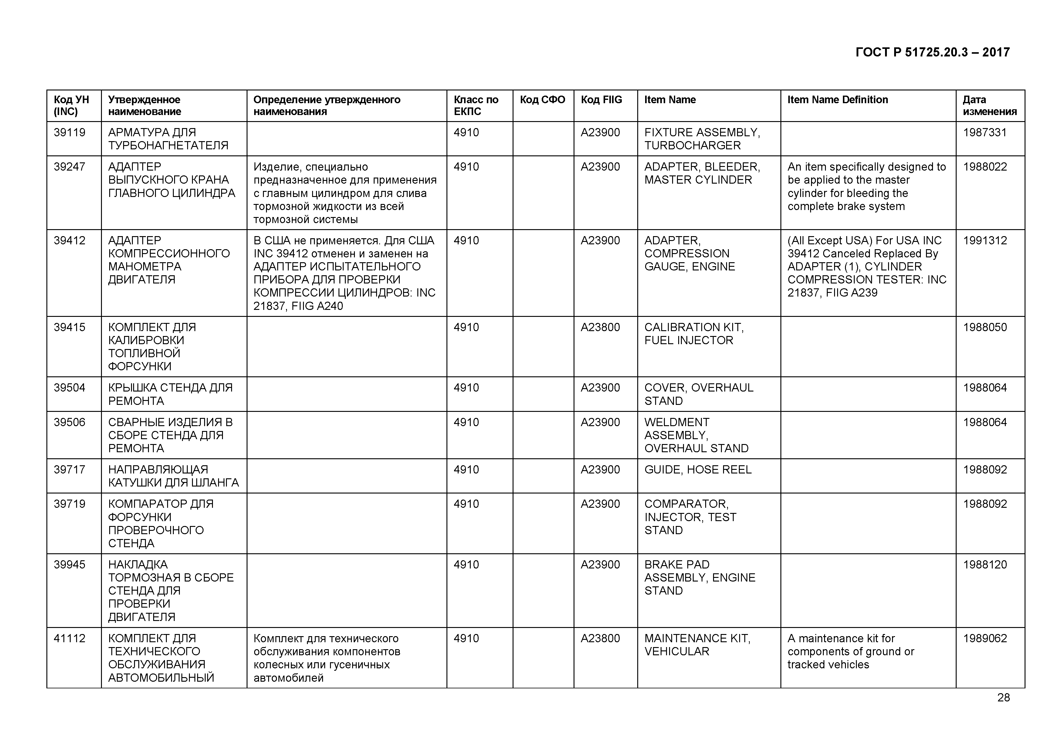 ГОСТ Р 51725.20.3-2017