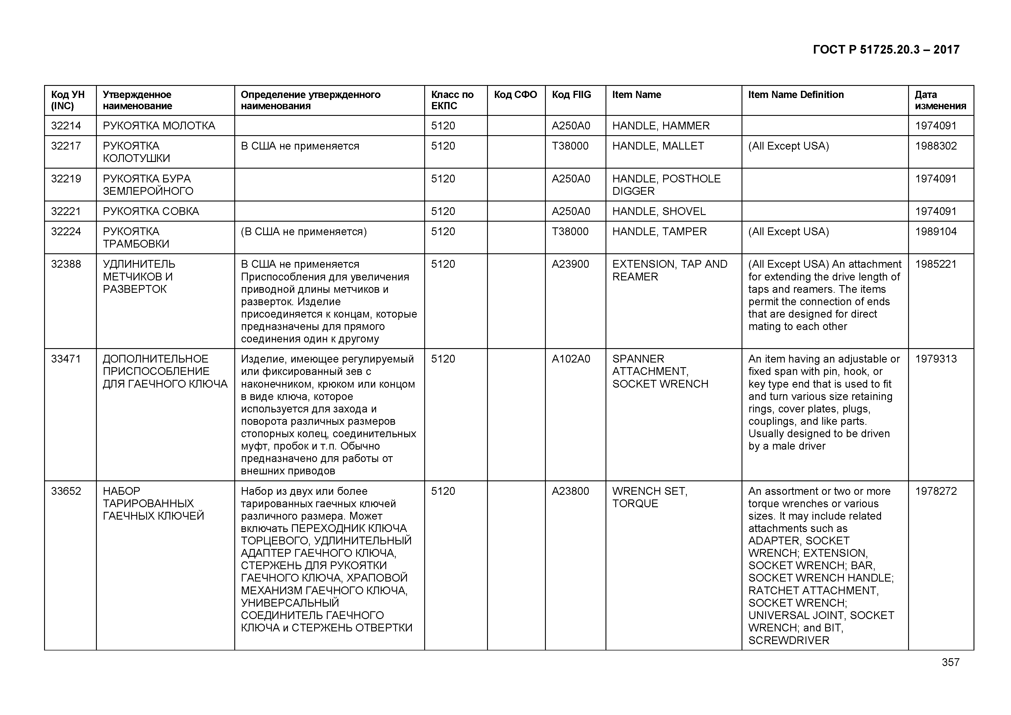 ГОСТ Р 51725.20.3-2017