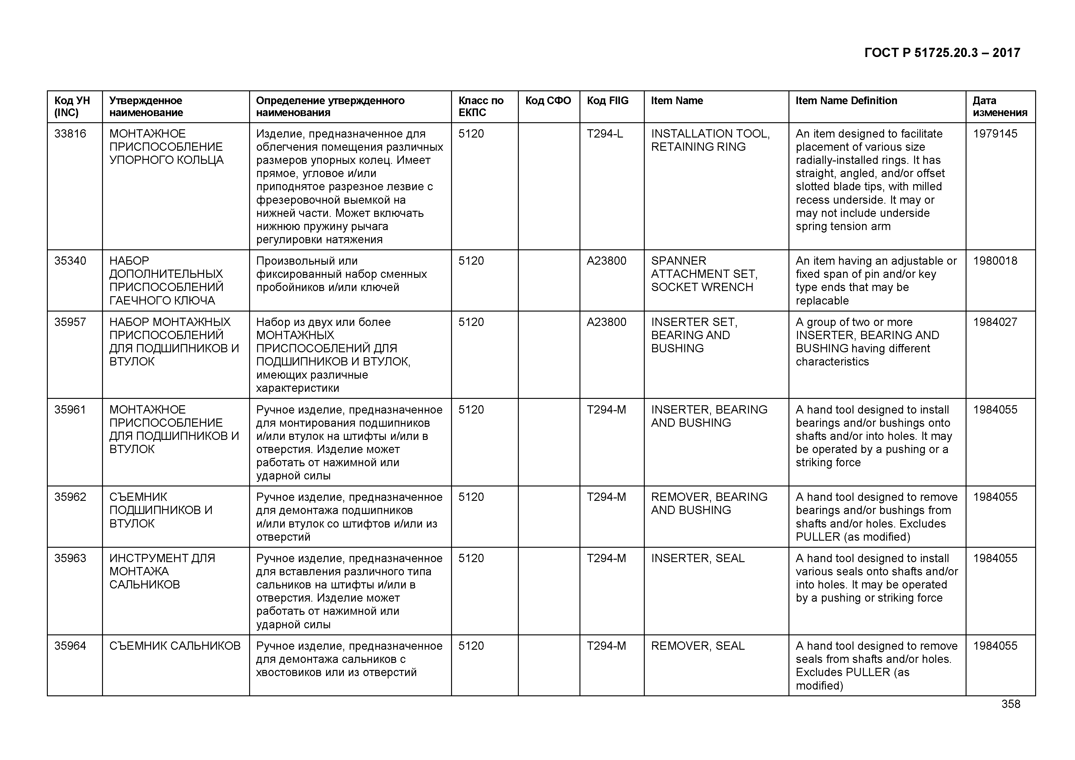 ГОСТ Р 51725.20.3-2017