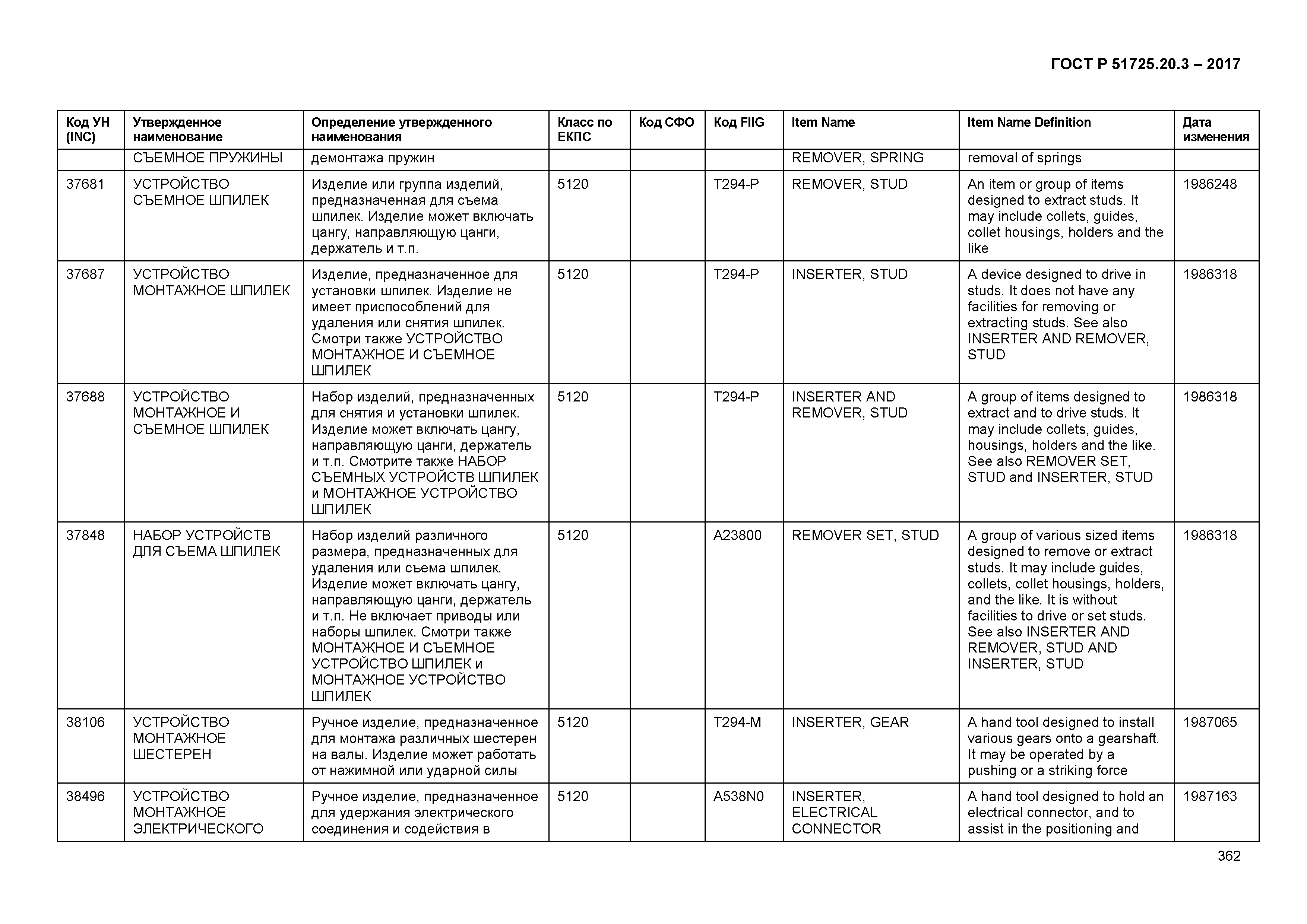 ГОСТ Р 51725.20.3-2017