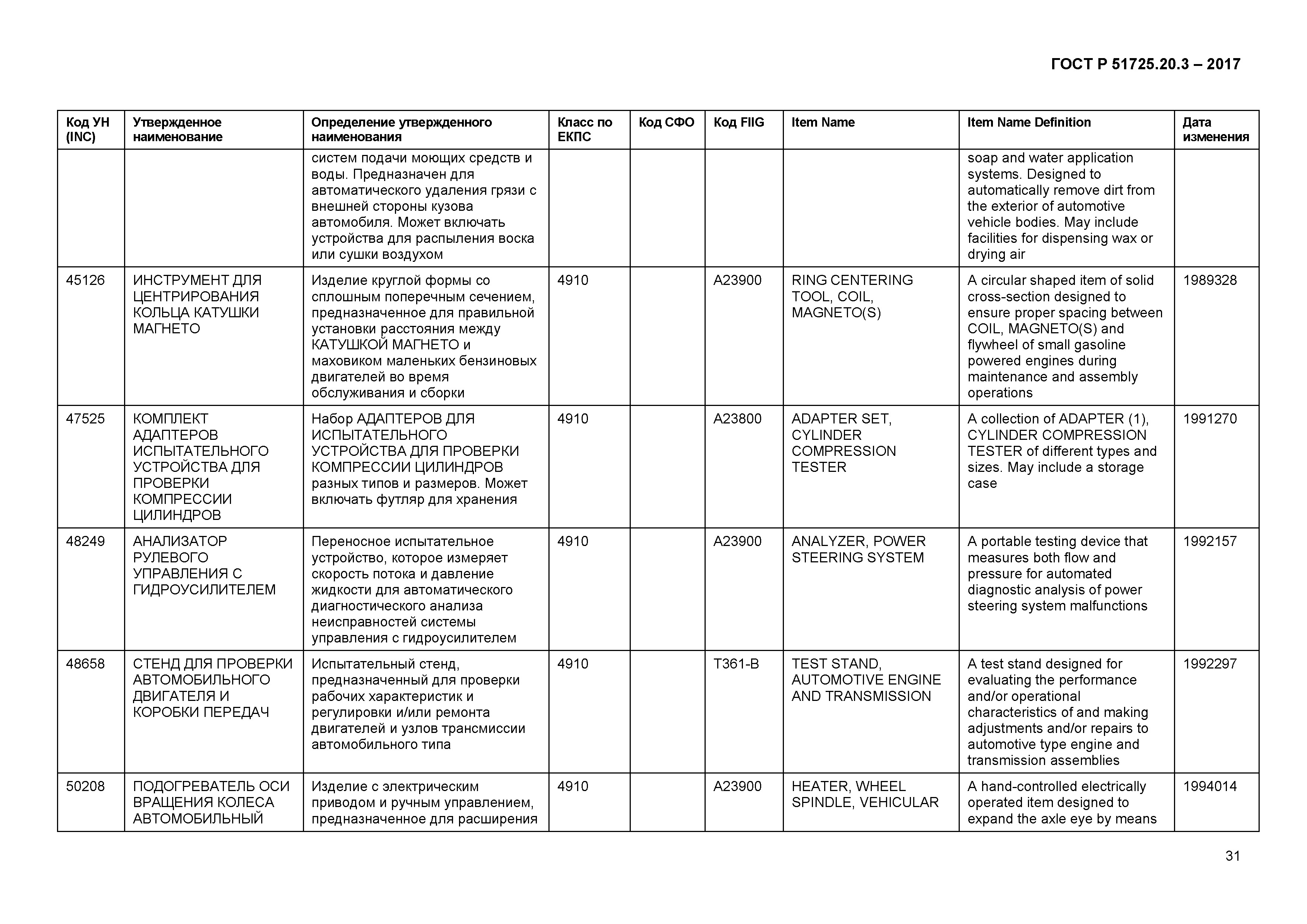 ГОСТ Р 51725.20.3-2017