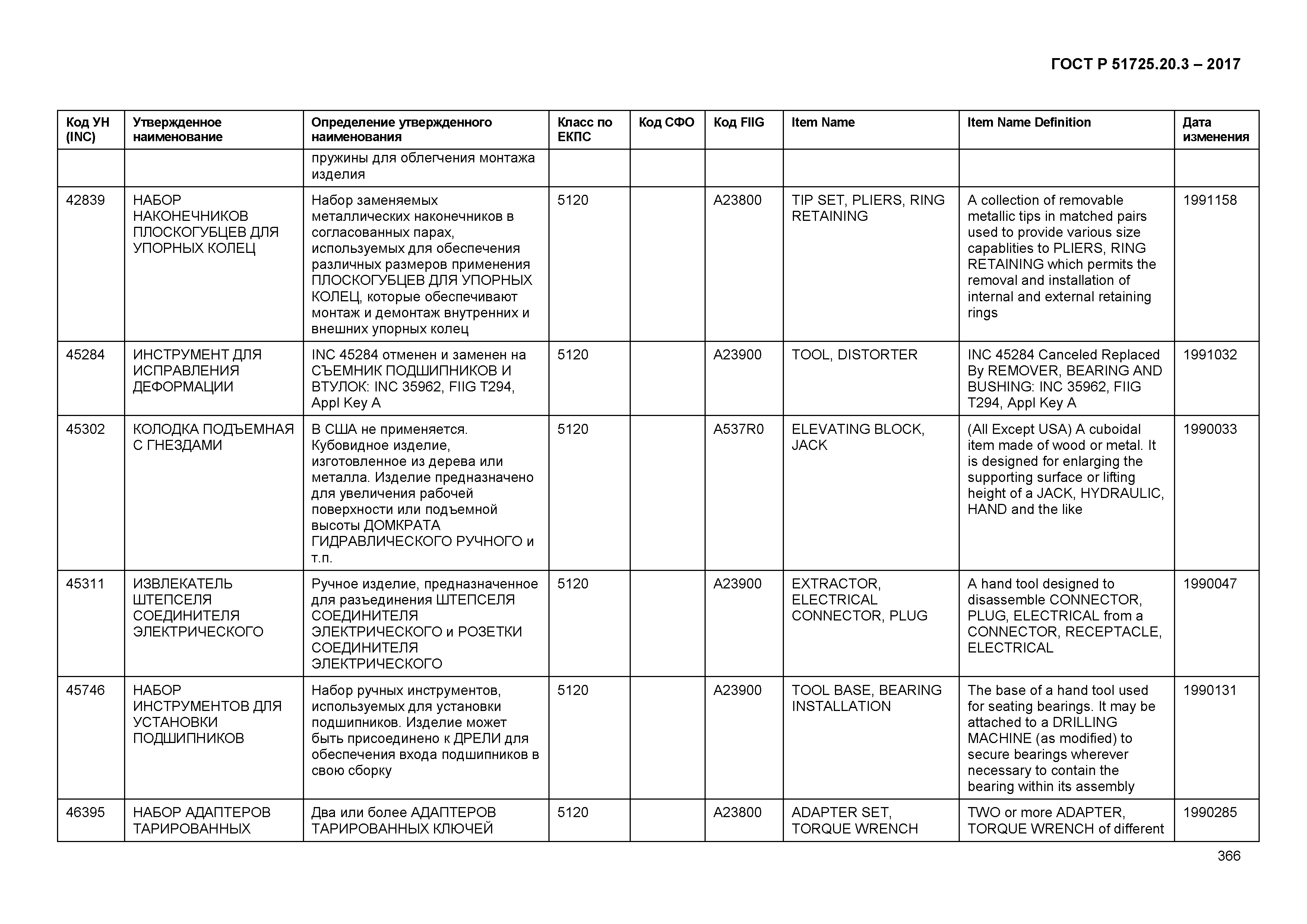 ГОСТ Р 51725.20.3-2017