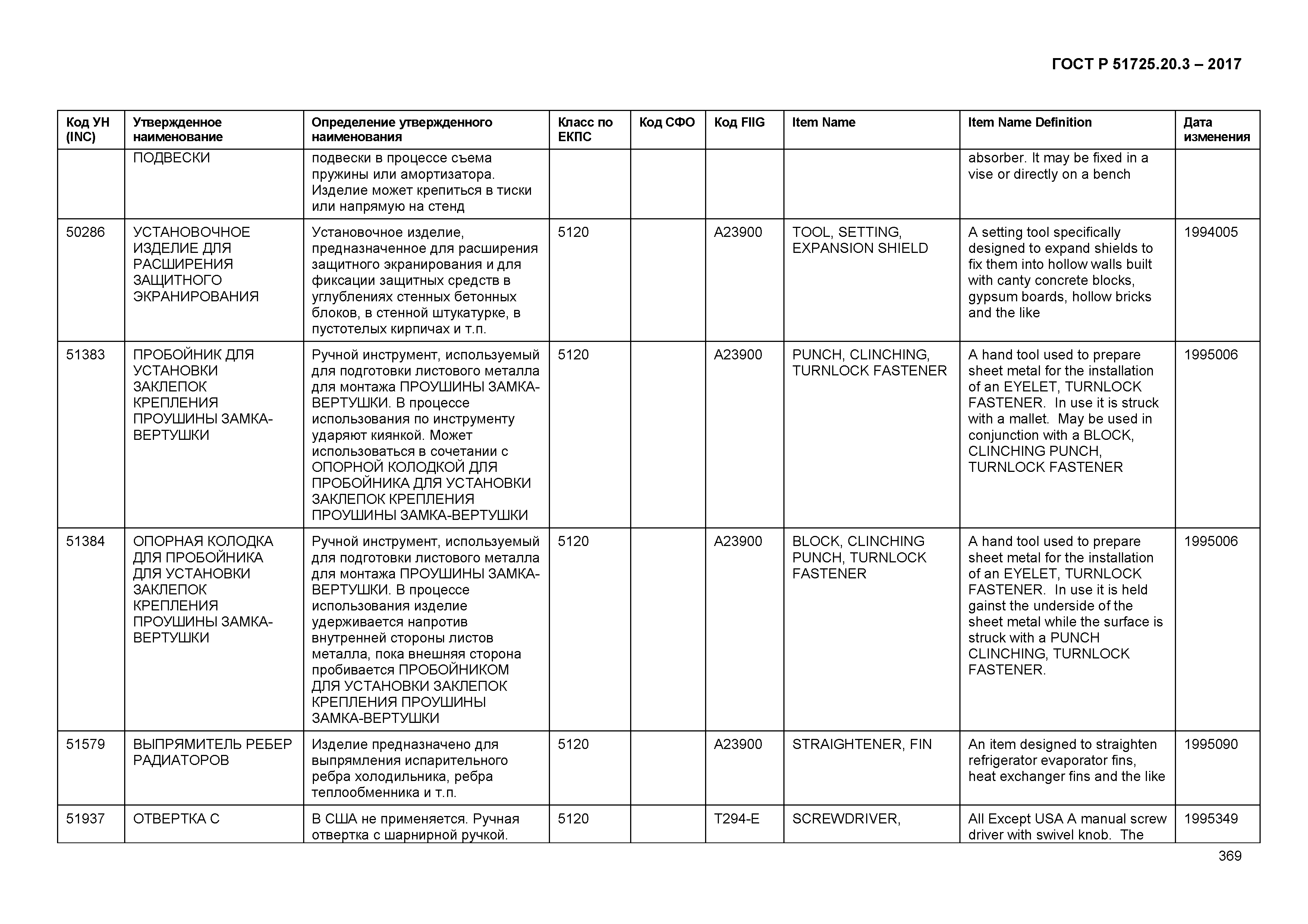 ГОСТ Р 51725.20.3-2017