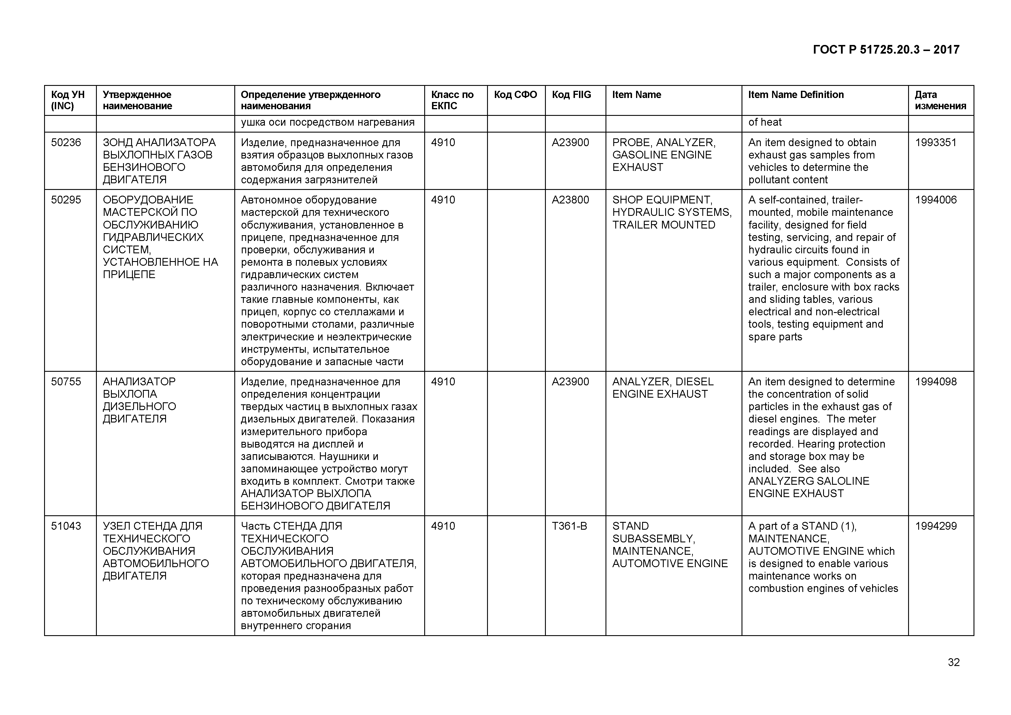 ГОСТ Р 51725.20.3-2017