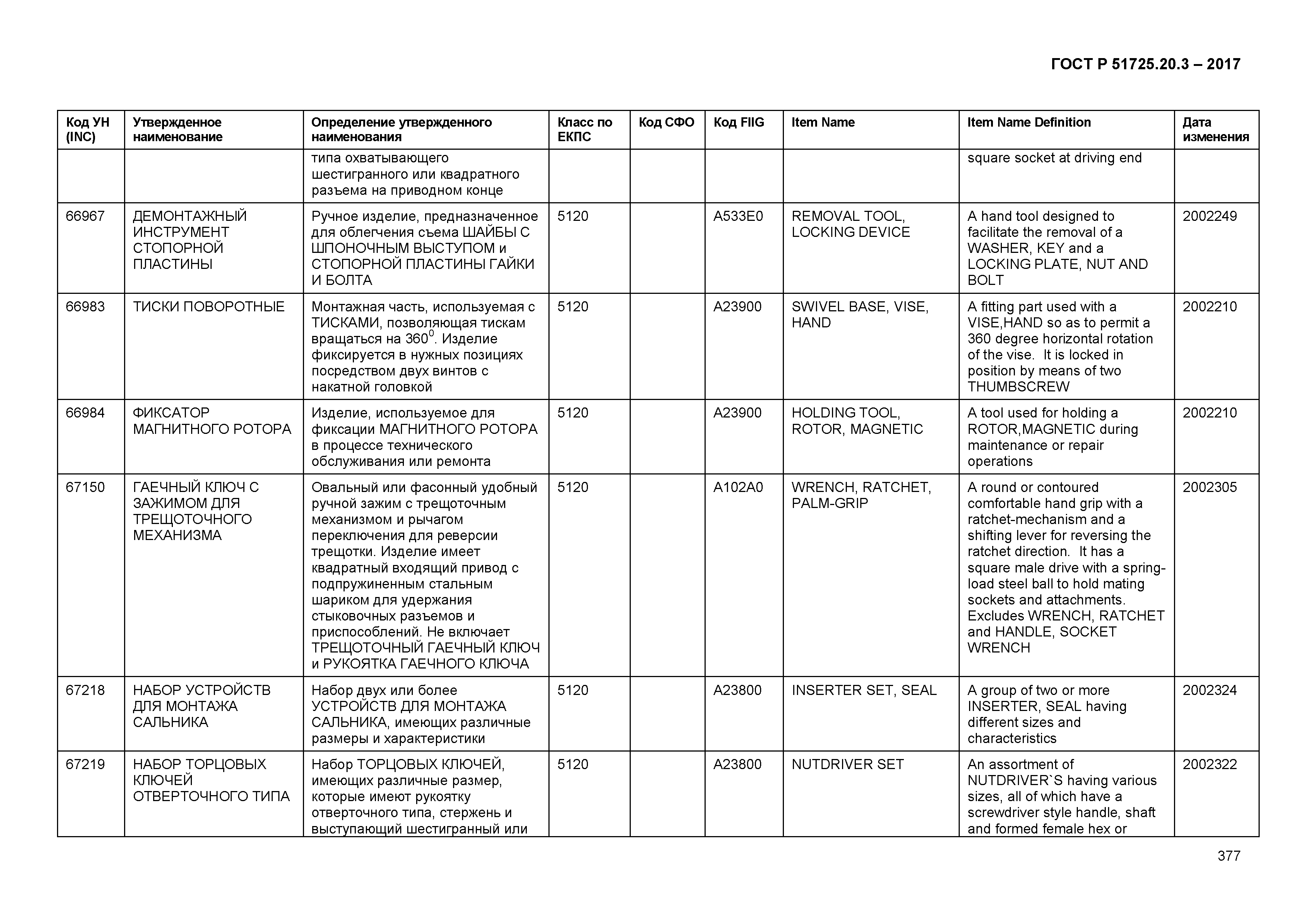 ГОСТ Р 51725.20.3-2017