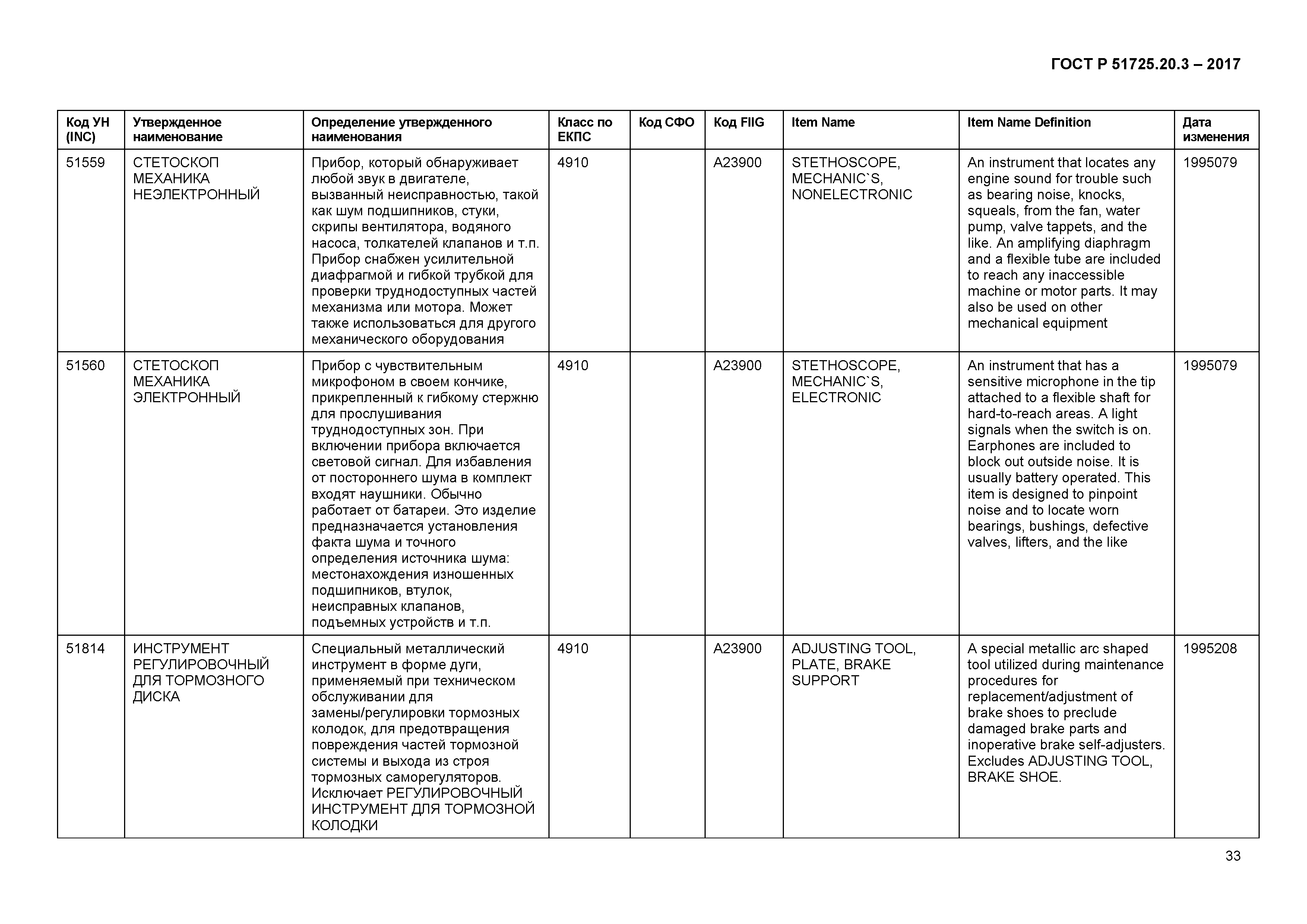 ГОСТ Р 51725.20.3-2017