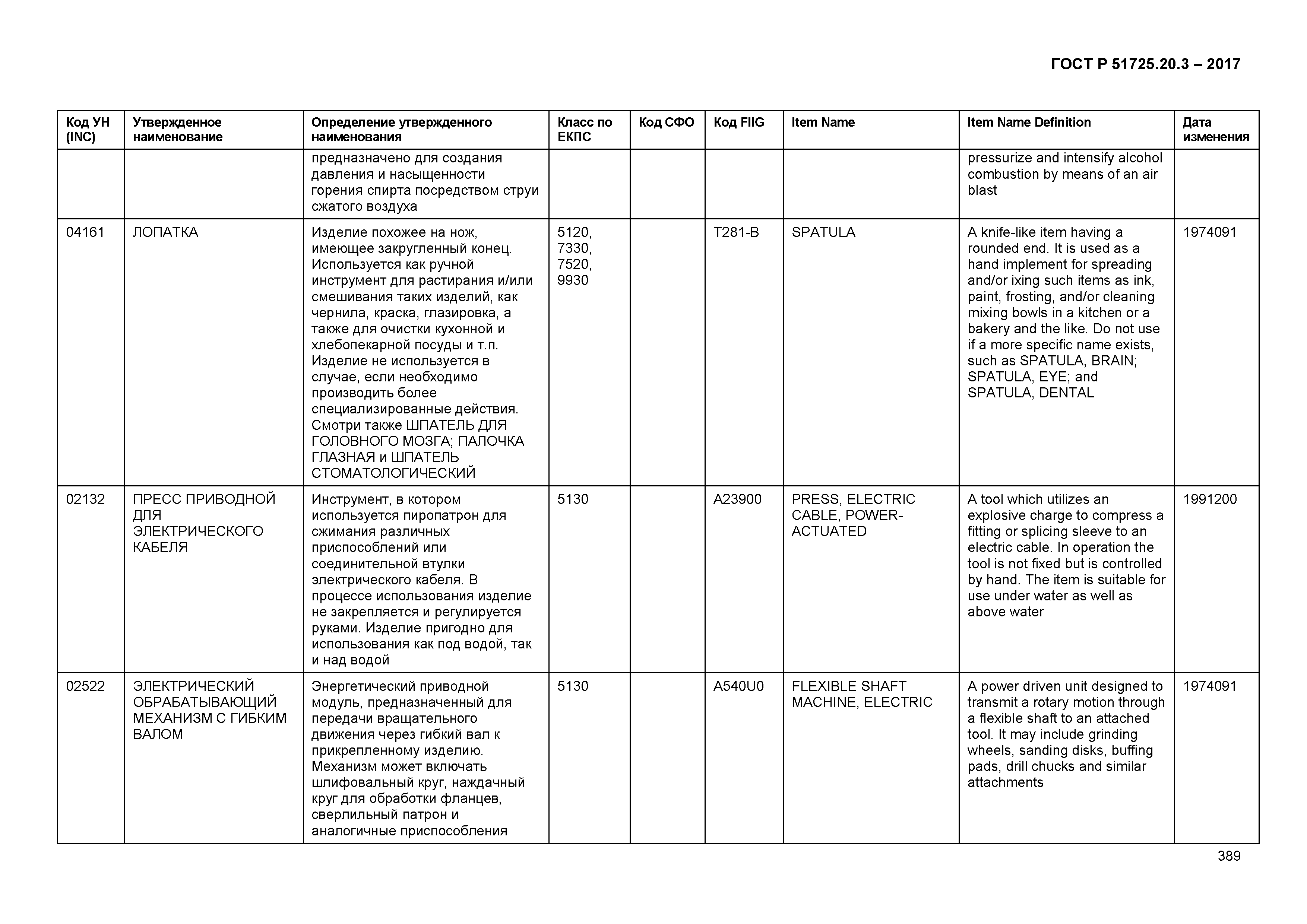 ГОСТ Р 51725.20.3-2017