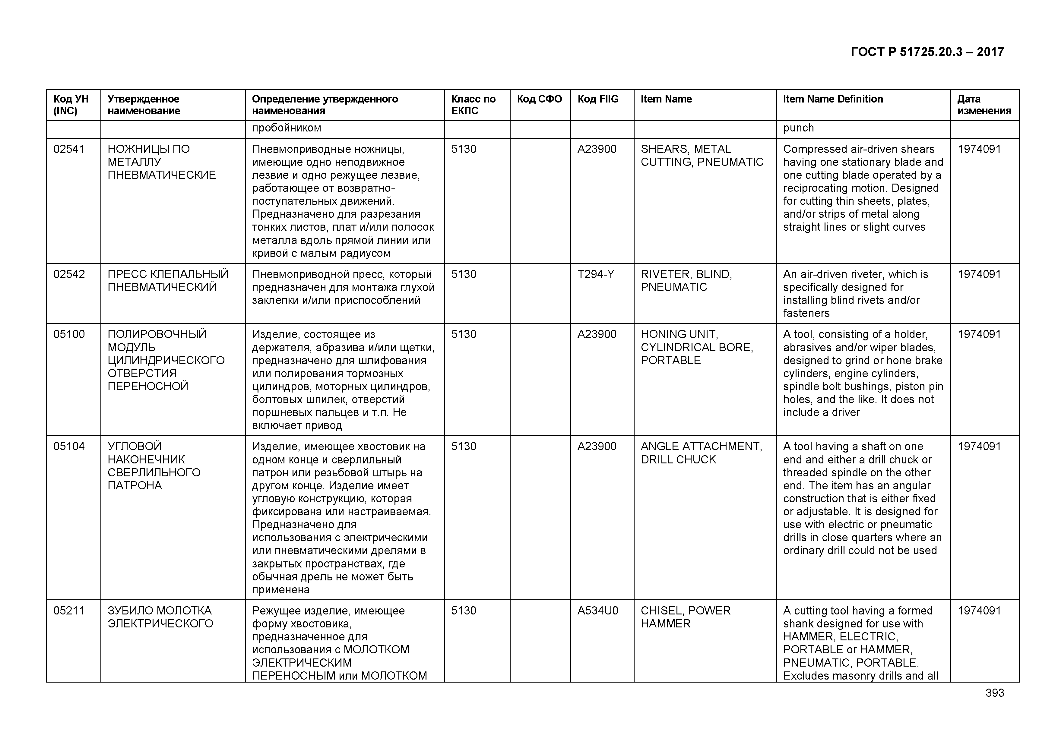 ГОСТ Р 51725.20.3-2017