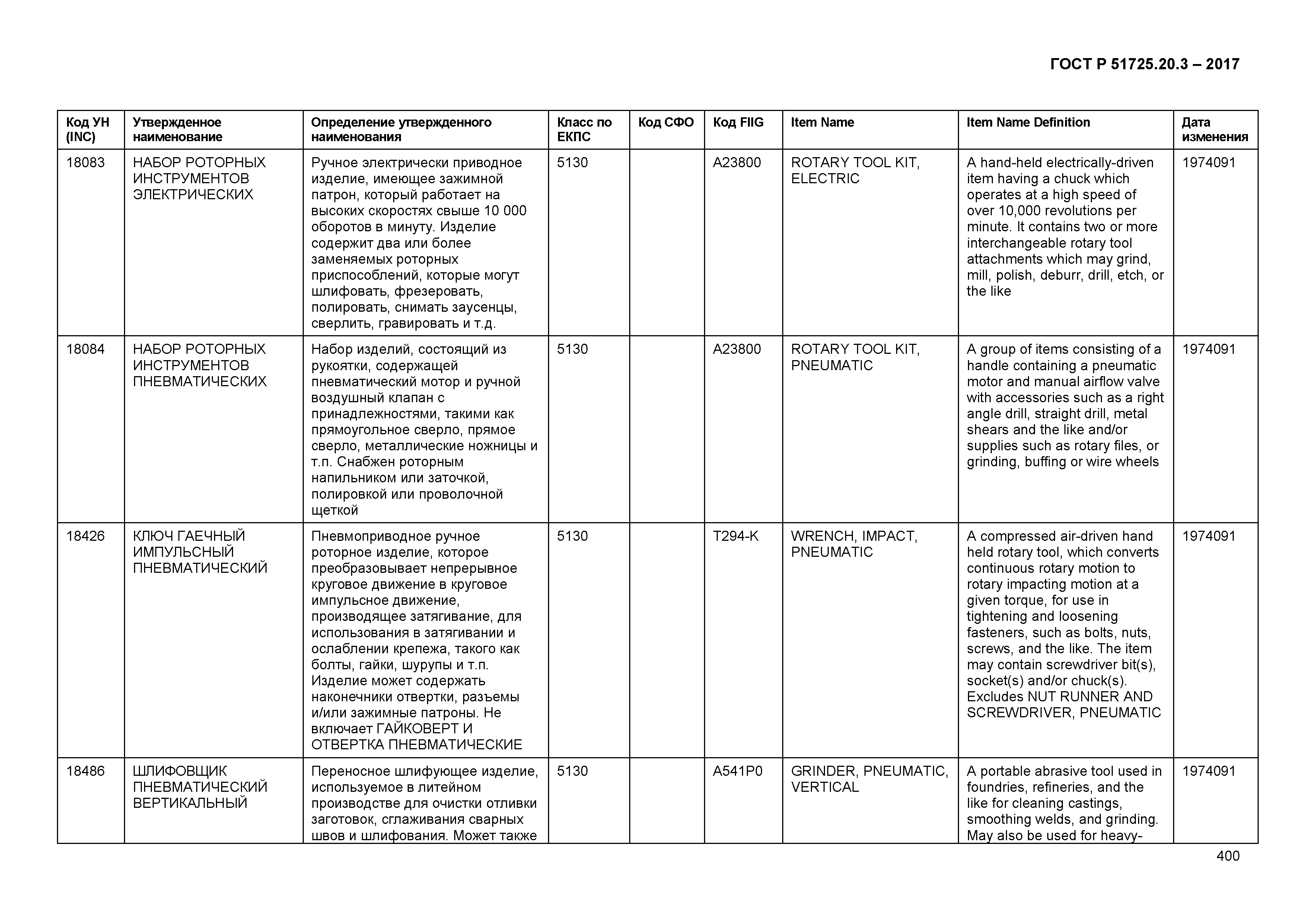 ГОСТ Р 51725.20.3-2017