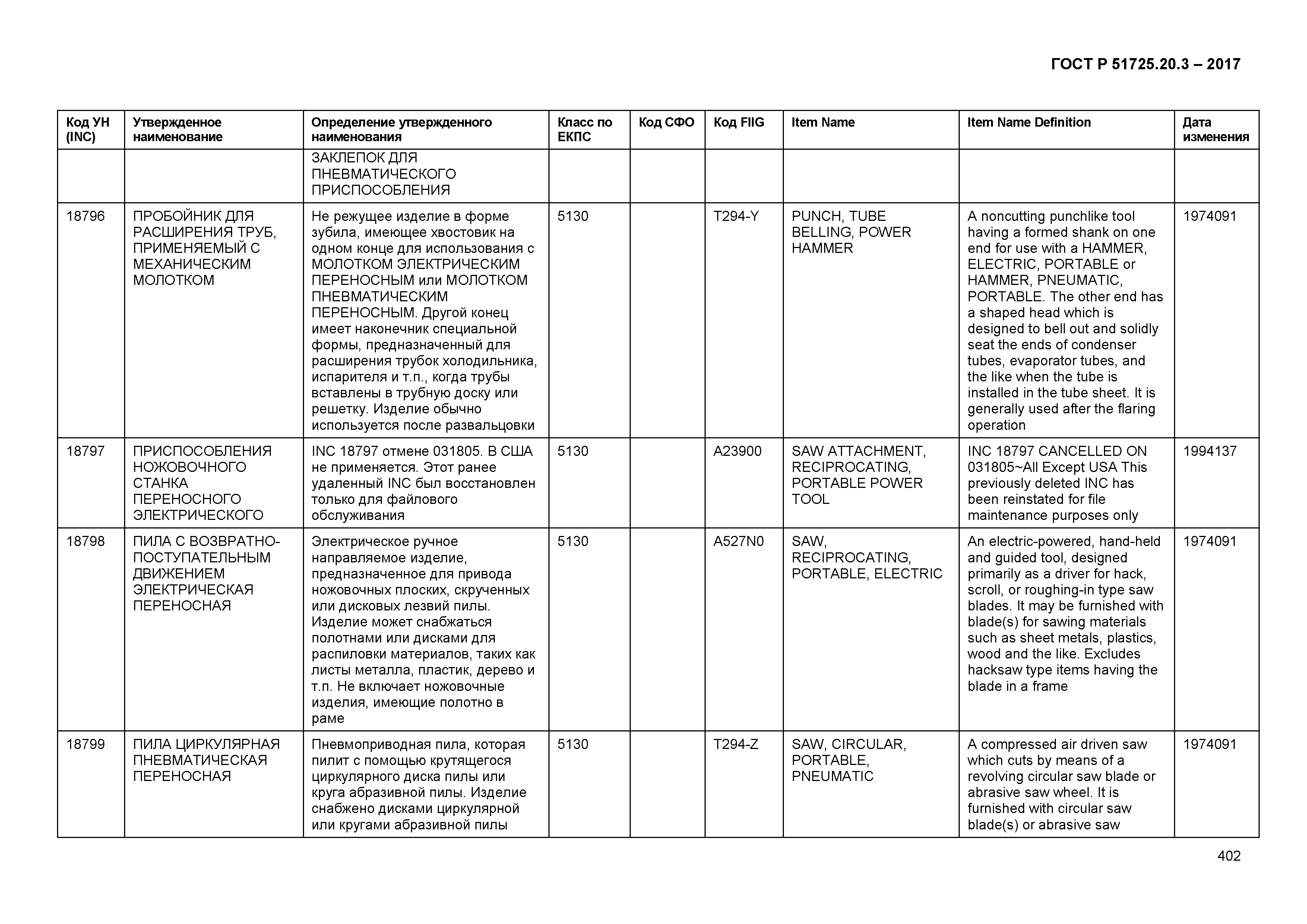 ГОСТ Р 51725.20.3-2017