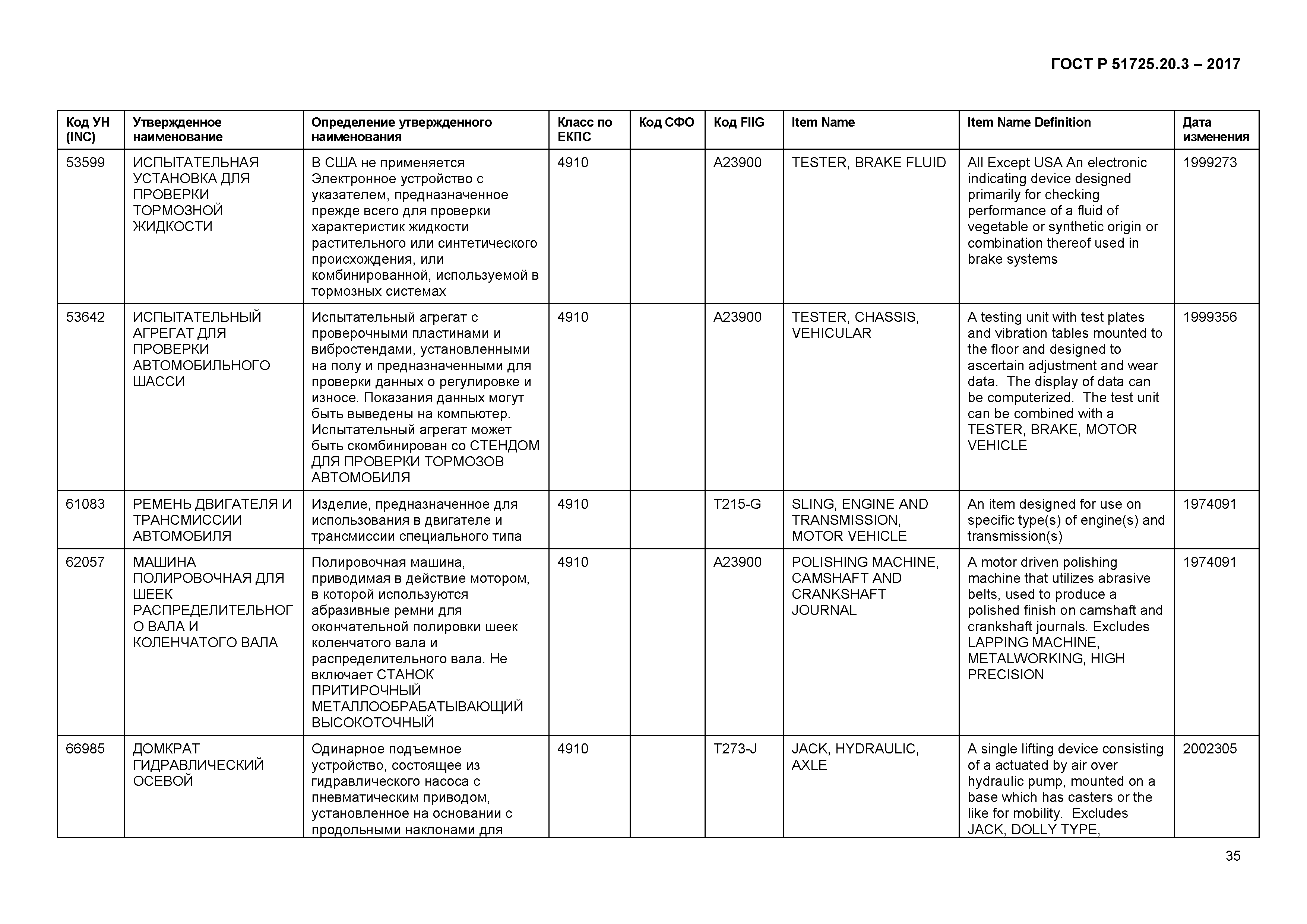 ГОСТ Р 51725.20.3-2017