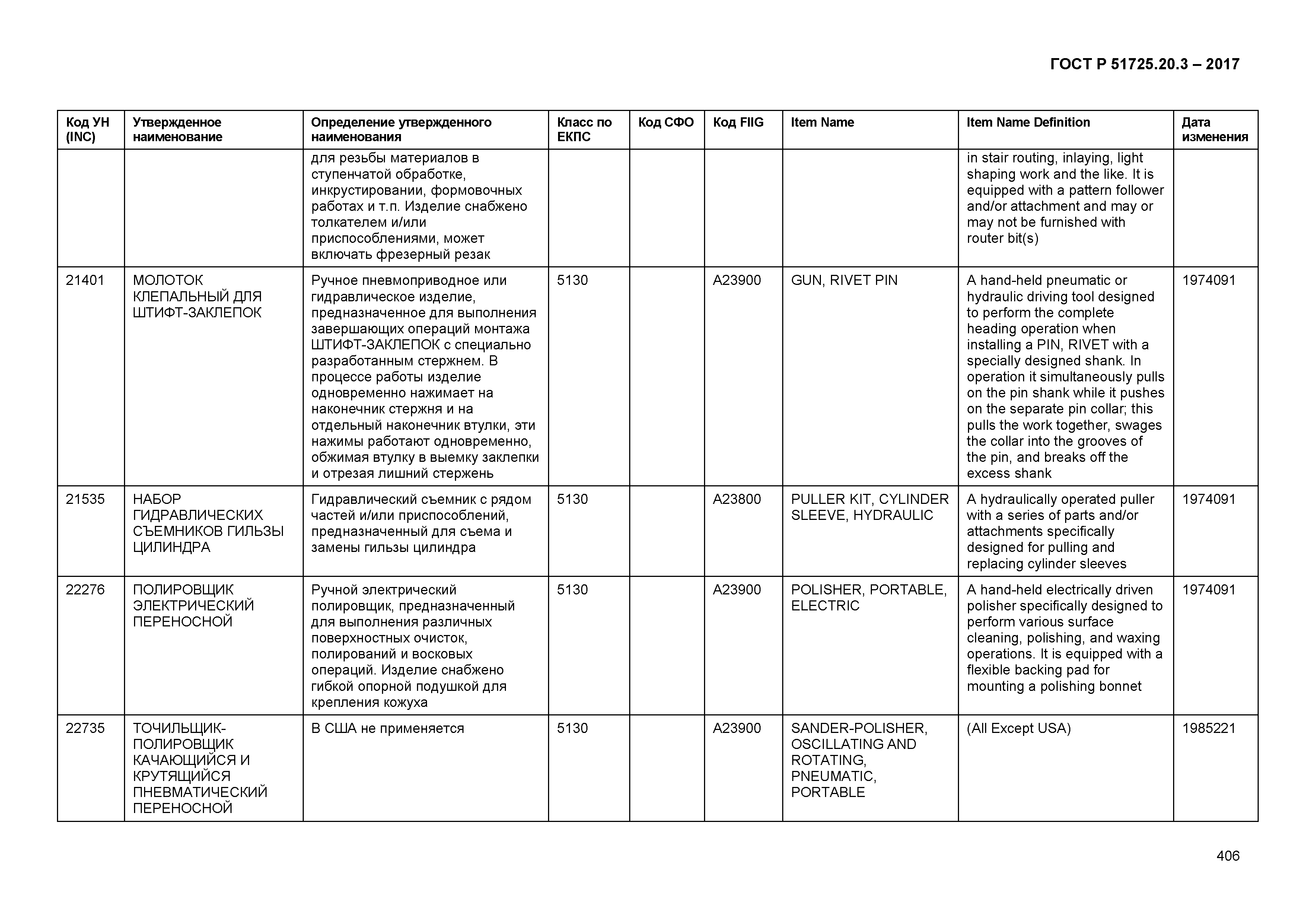 ГОСТ Р 51725.20.3-2017