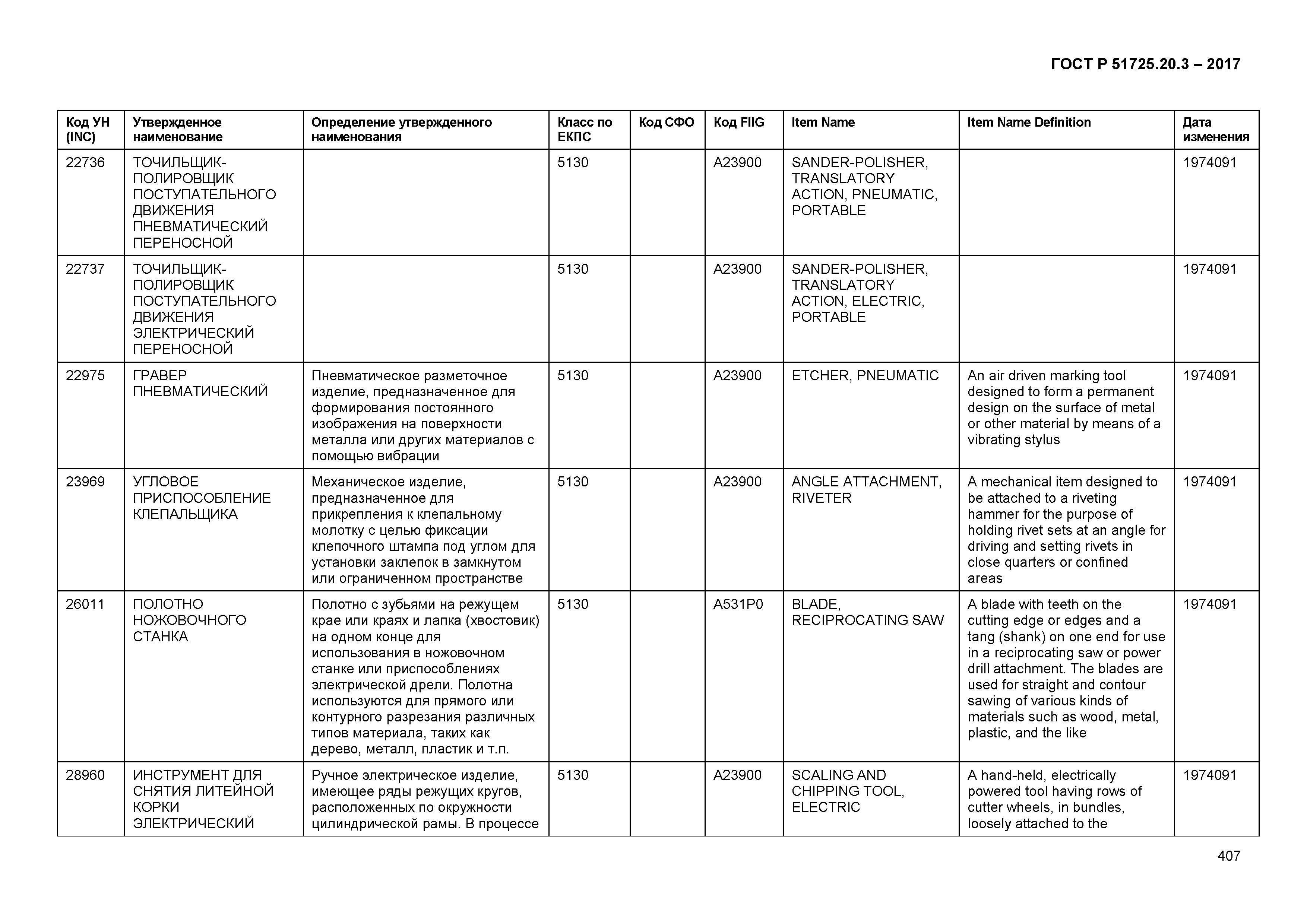 ГОСТ Р 51725.20.3-2017