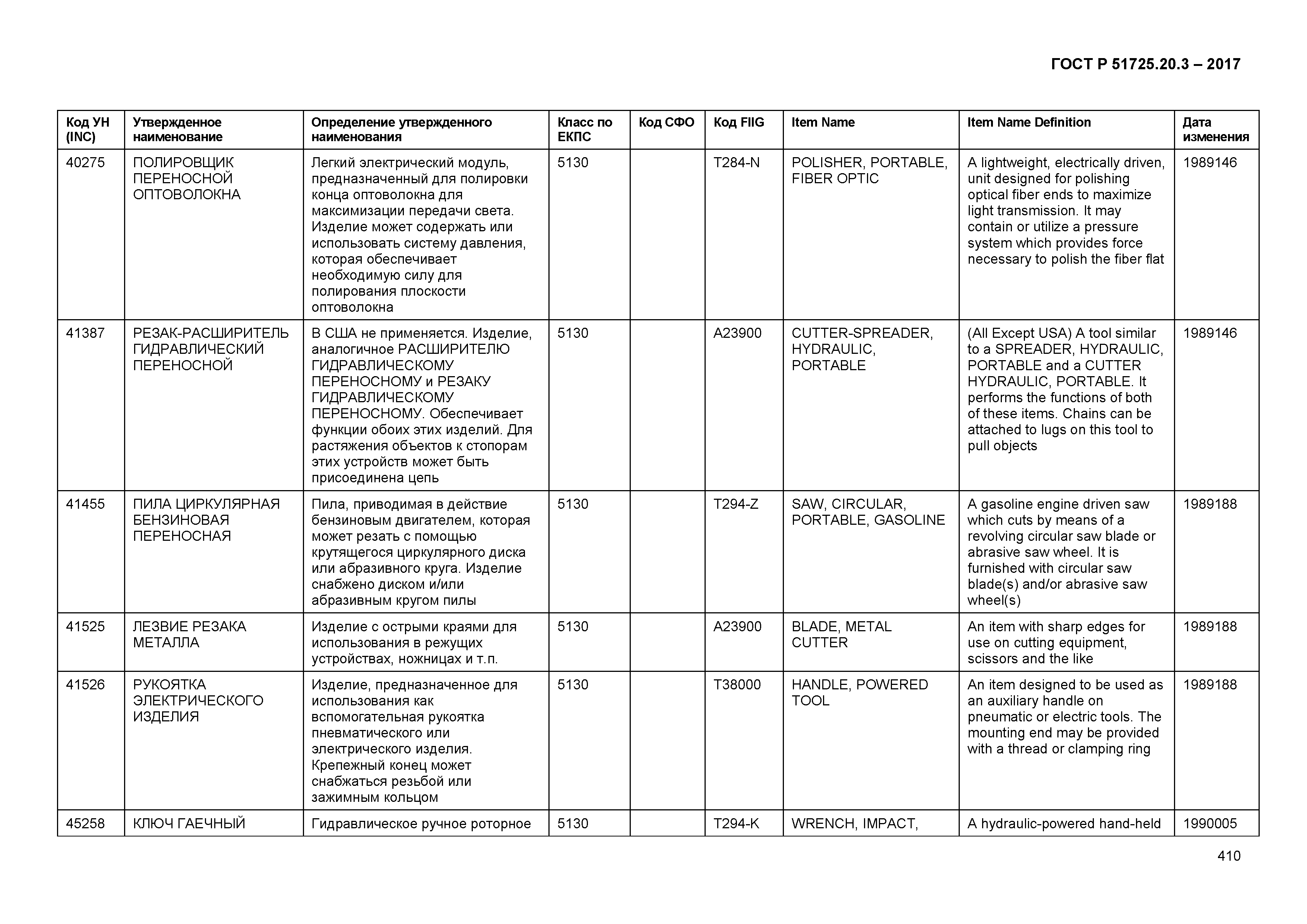 ГОСТ Р 51725.20.3-2017