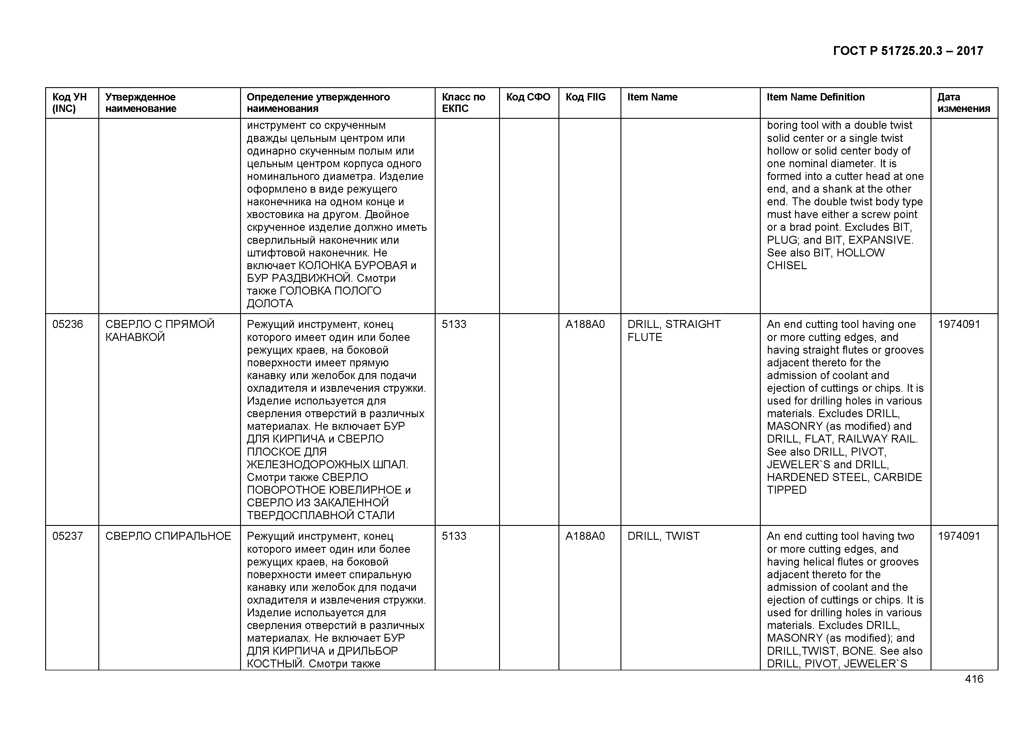 ГОСТ Р 51725.20.3-2017