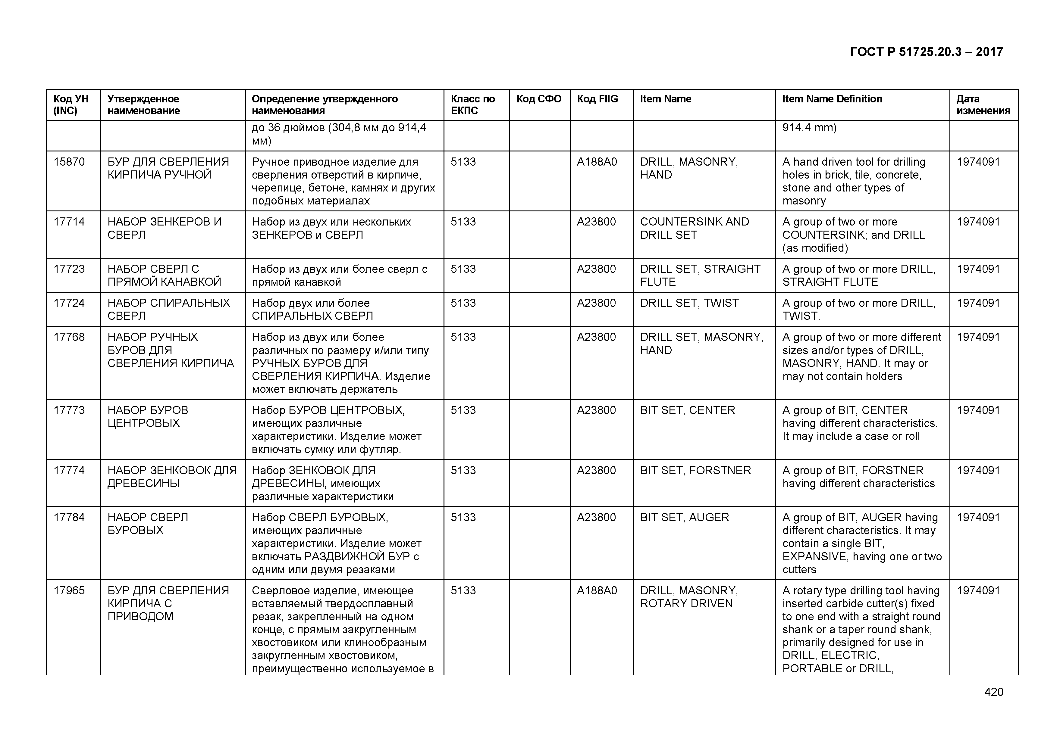 ГОСТ Р 51725.20.3-2017