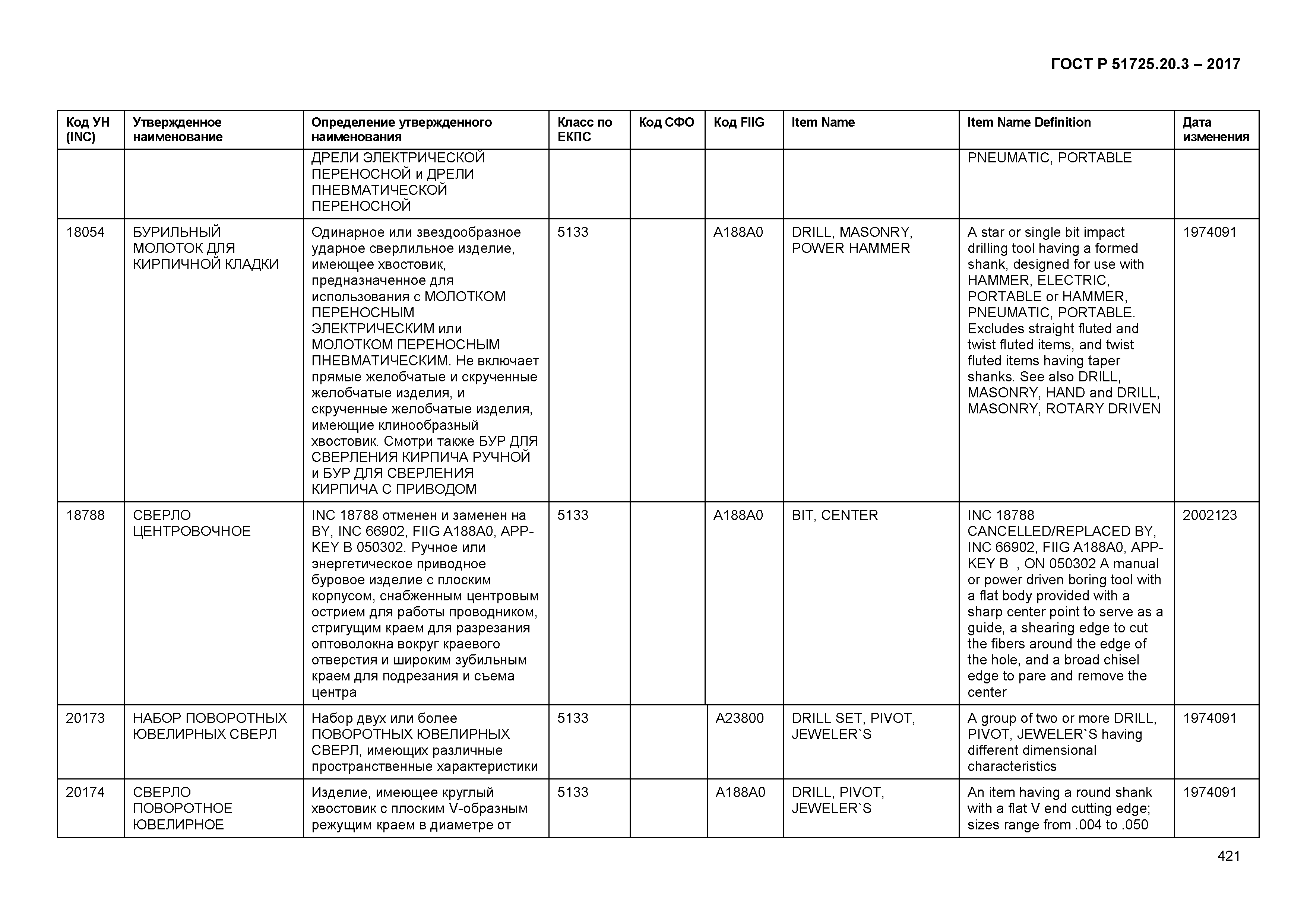 ГОСТ Р 51725.20.3-2017