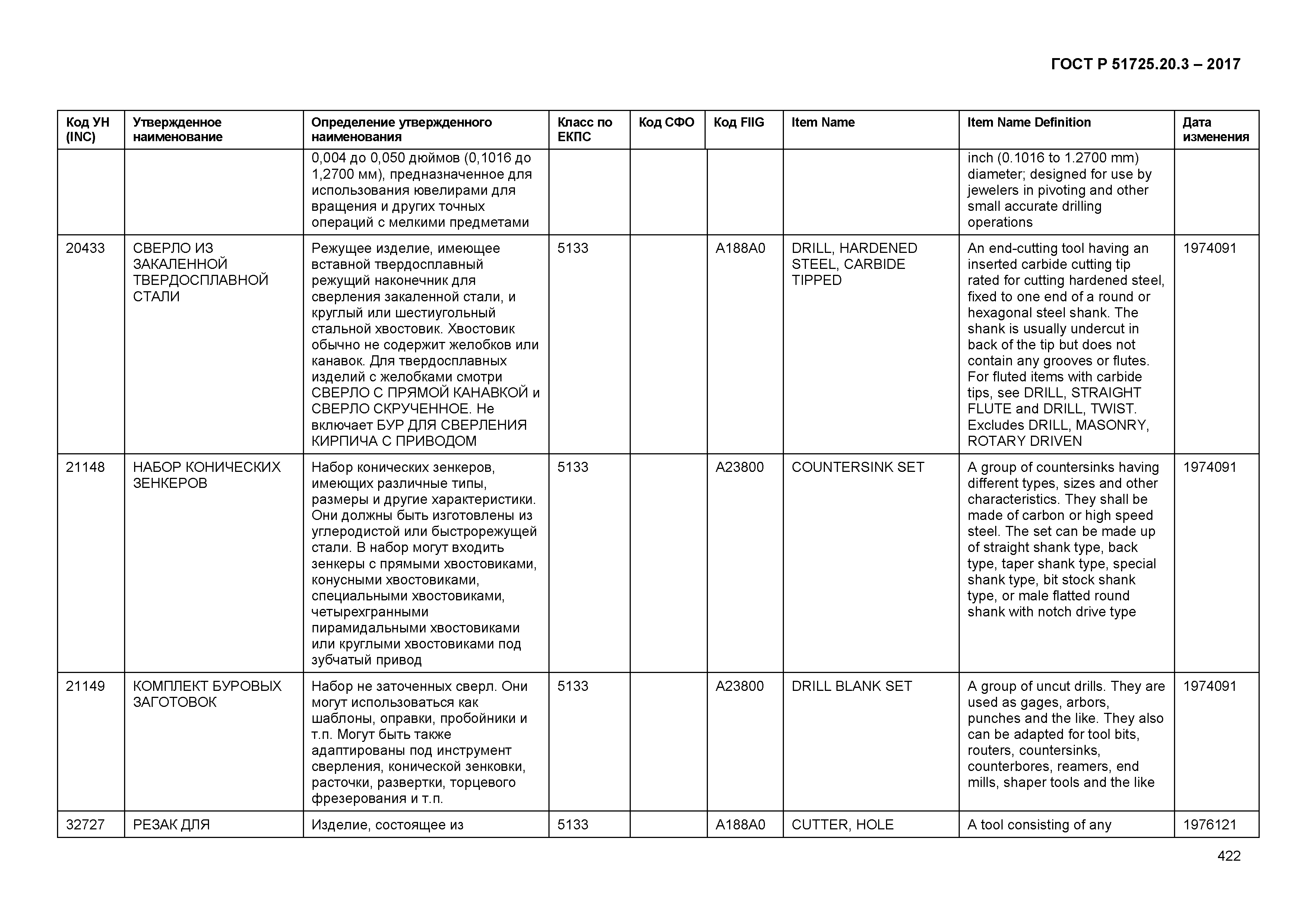 ГОСТ Р 51725.20.3-2017