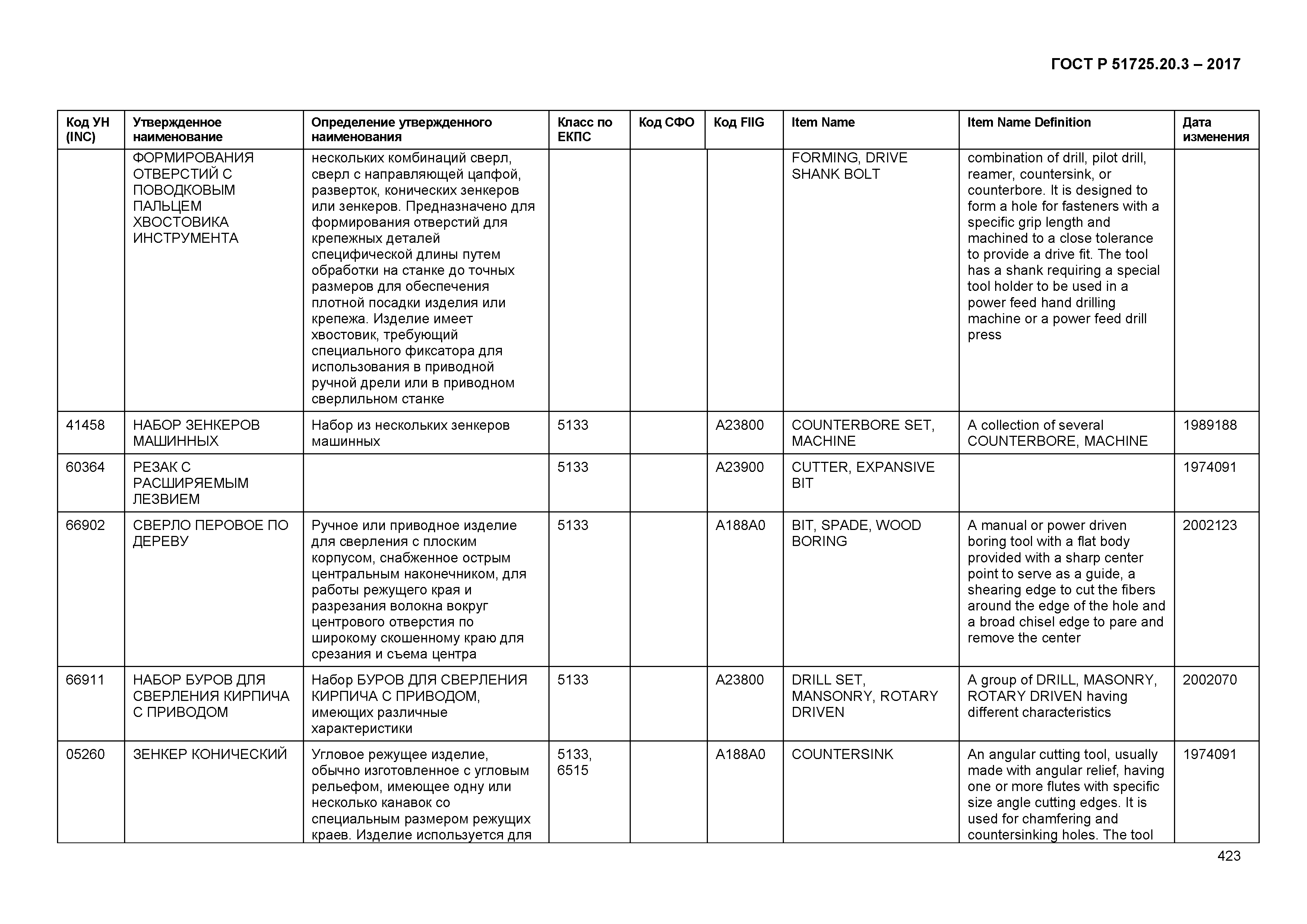 ГОСТ Р 51725.20.3-2017